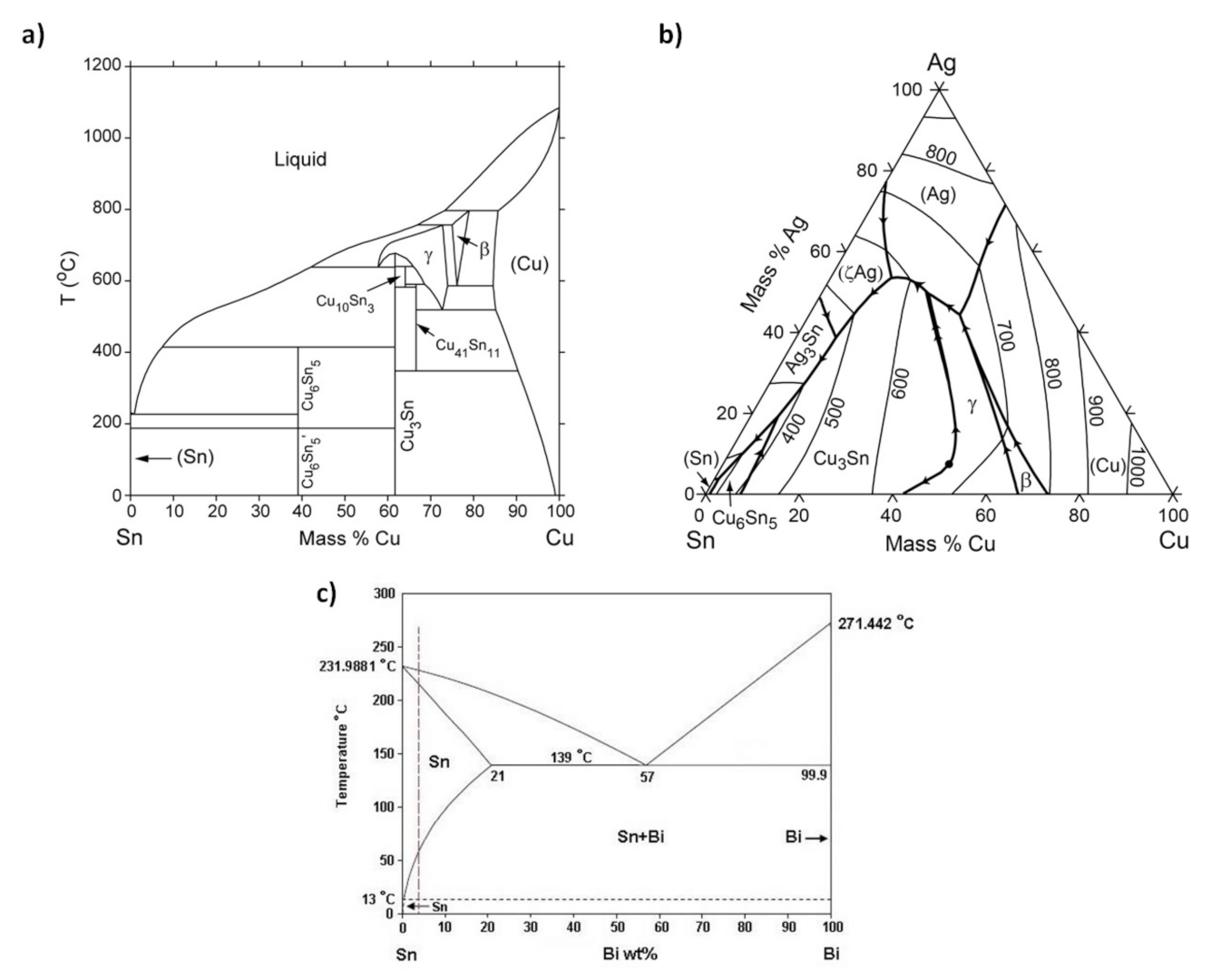 Materials 15 01451 g001