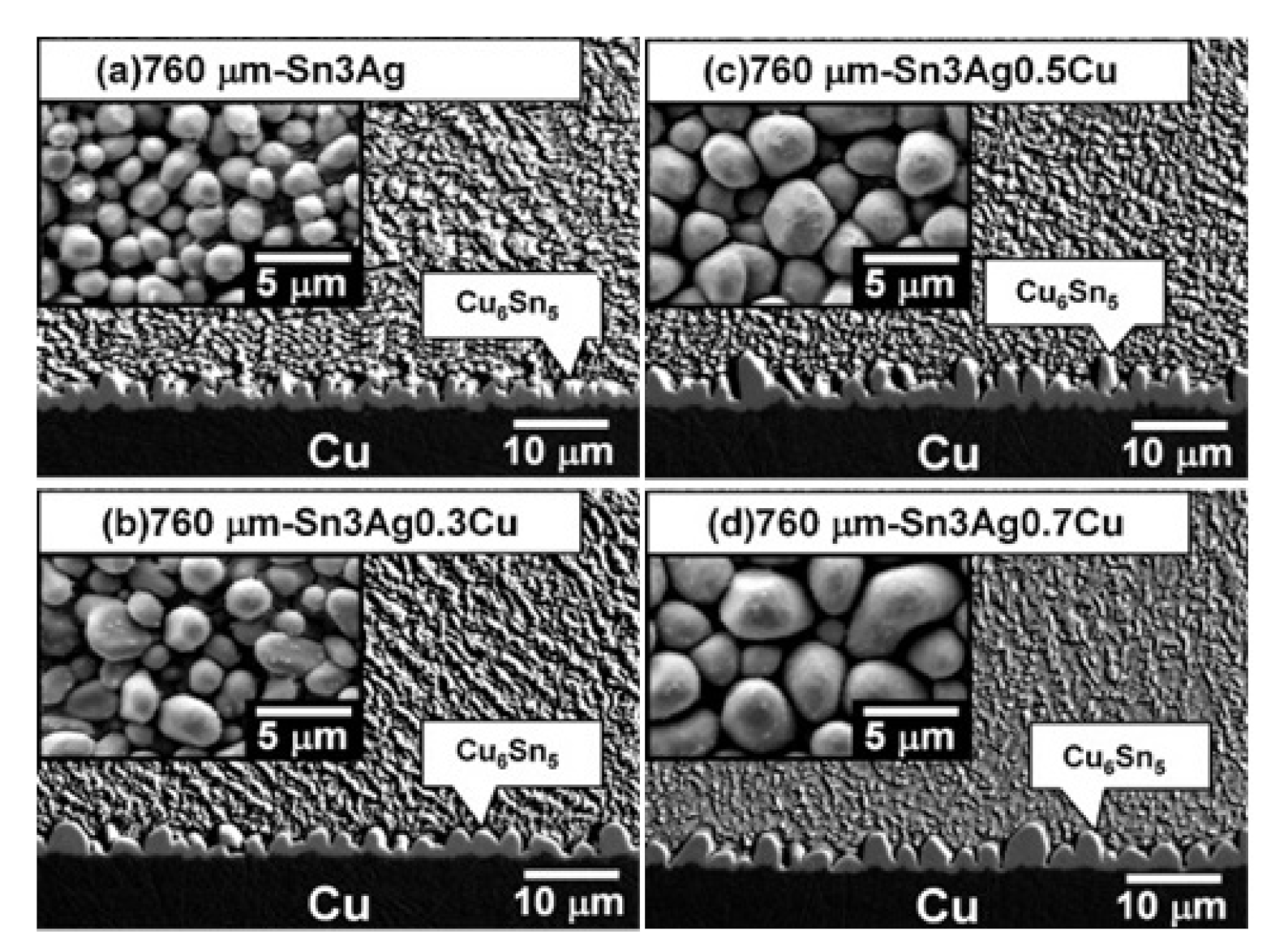 Materials 15 01451 g005
