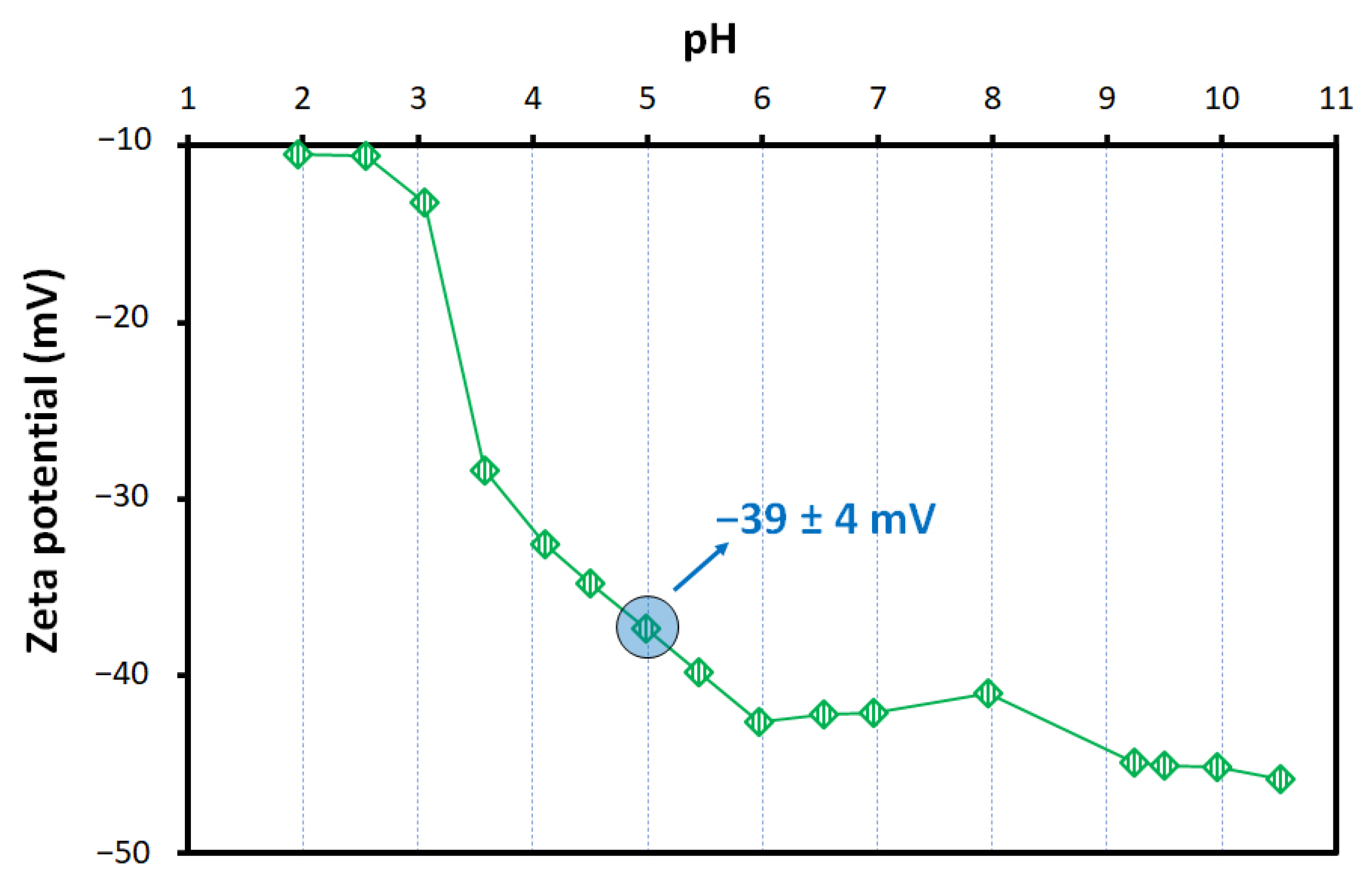 Materials 15 01453 g003