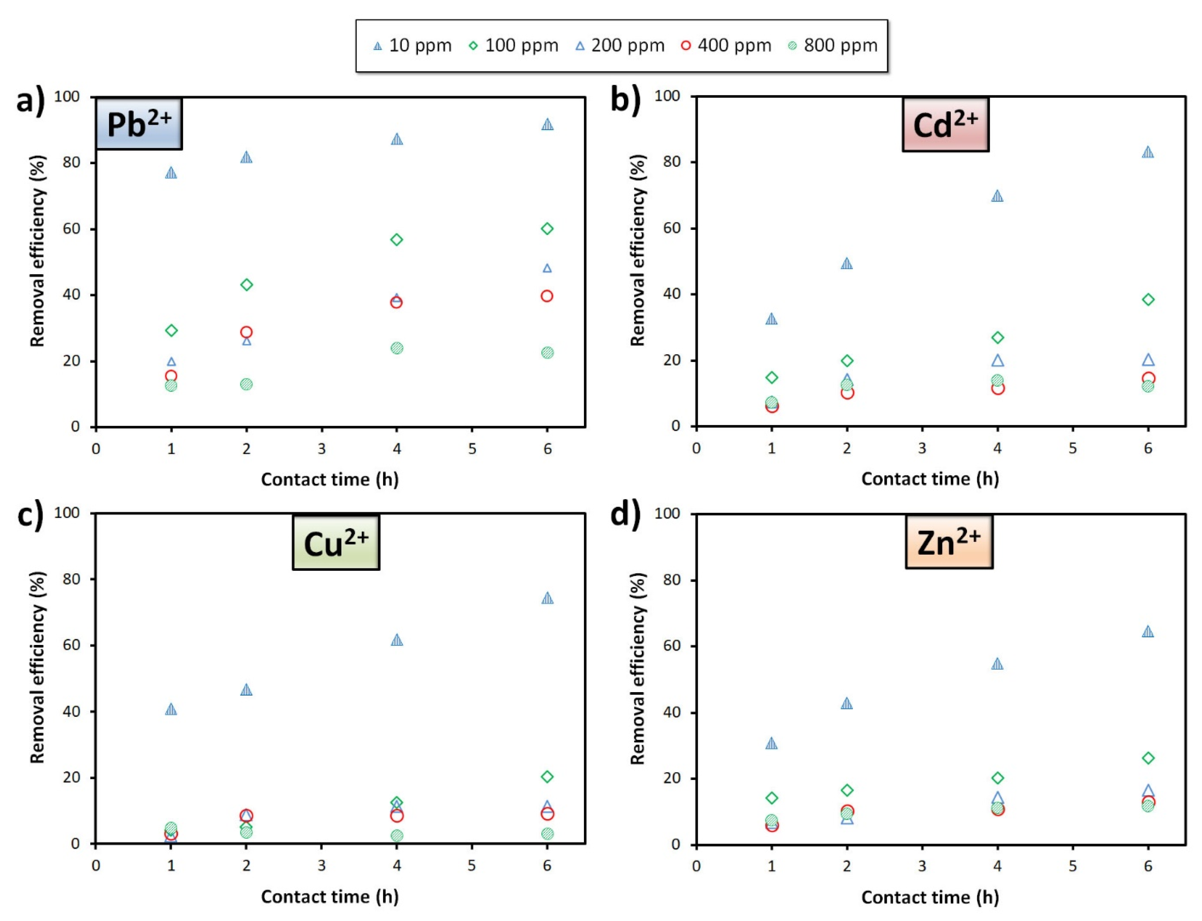 Materials 15 01453 g004