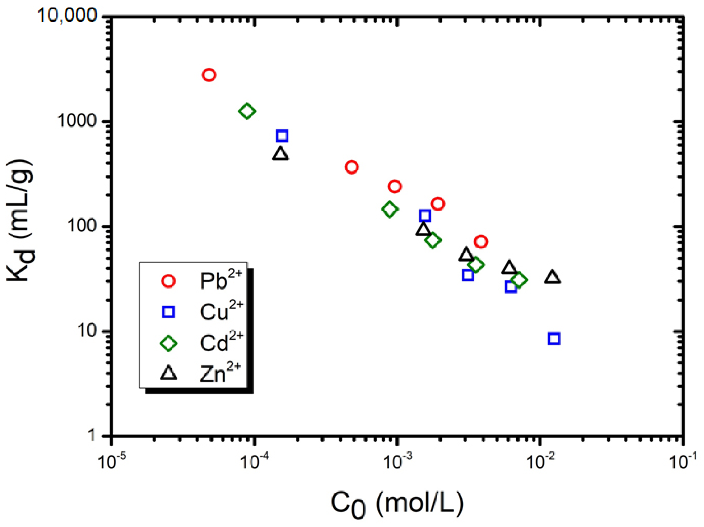 Materials 15 01453 g006