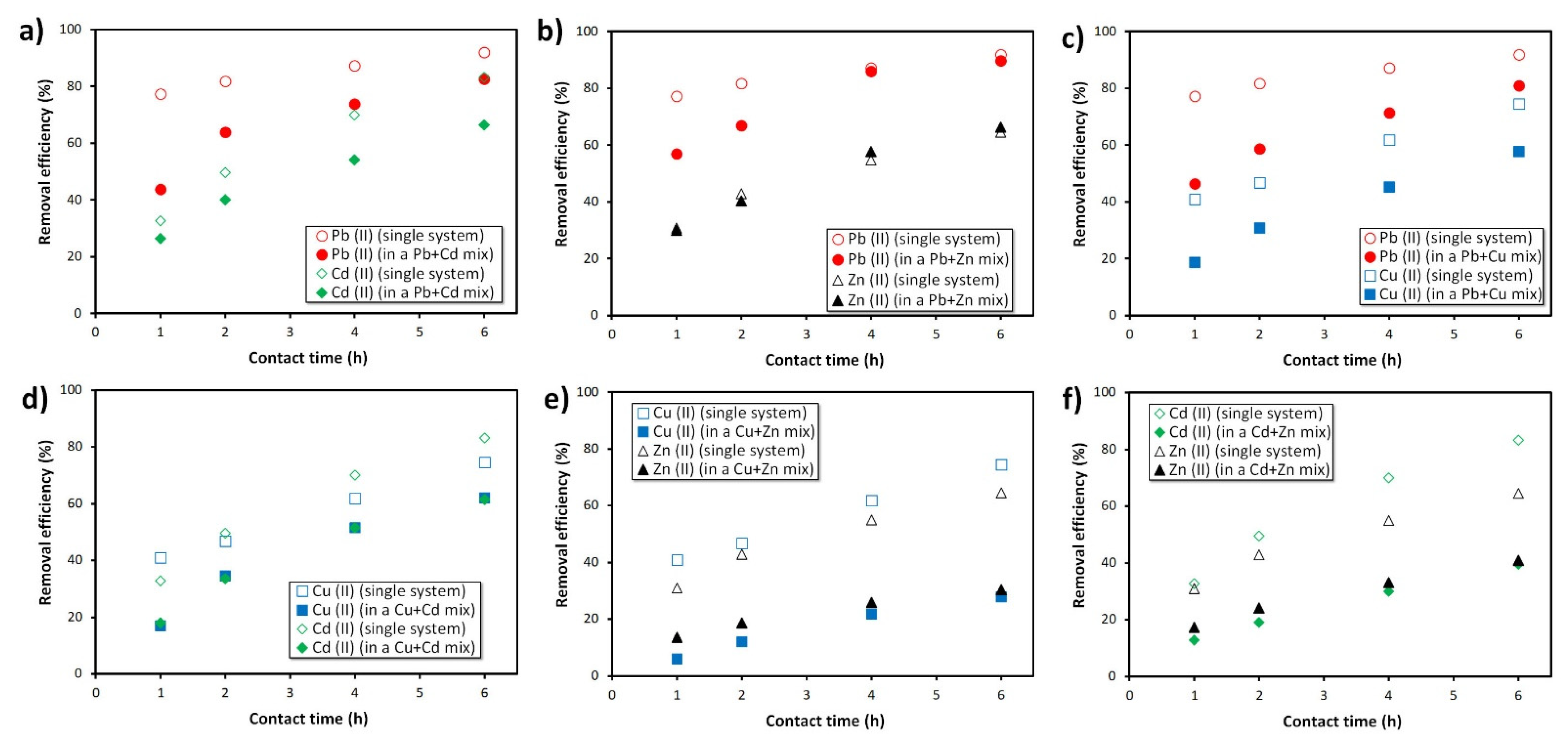 Materials 15 01453 g009