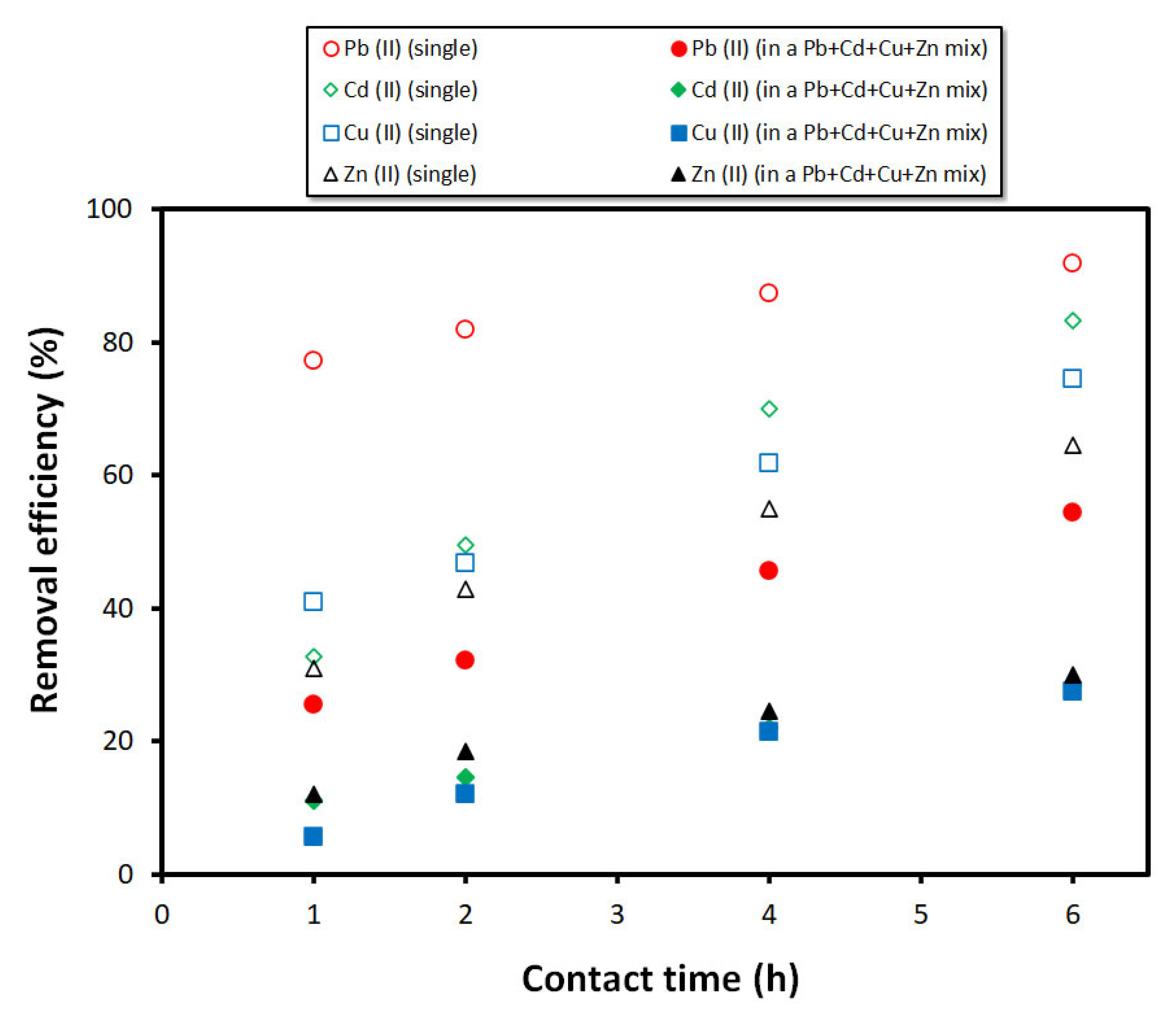 Materials 15 01453 g010