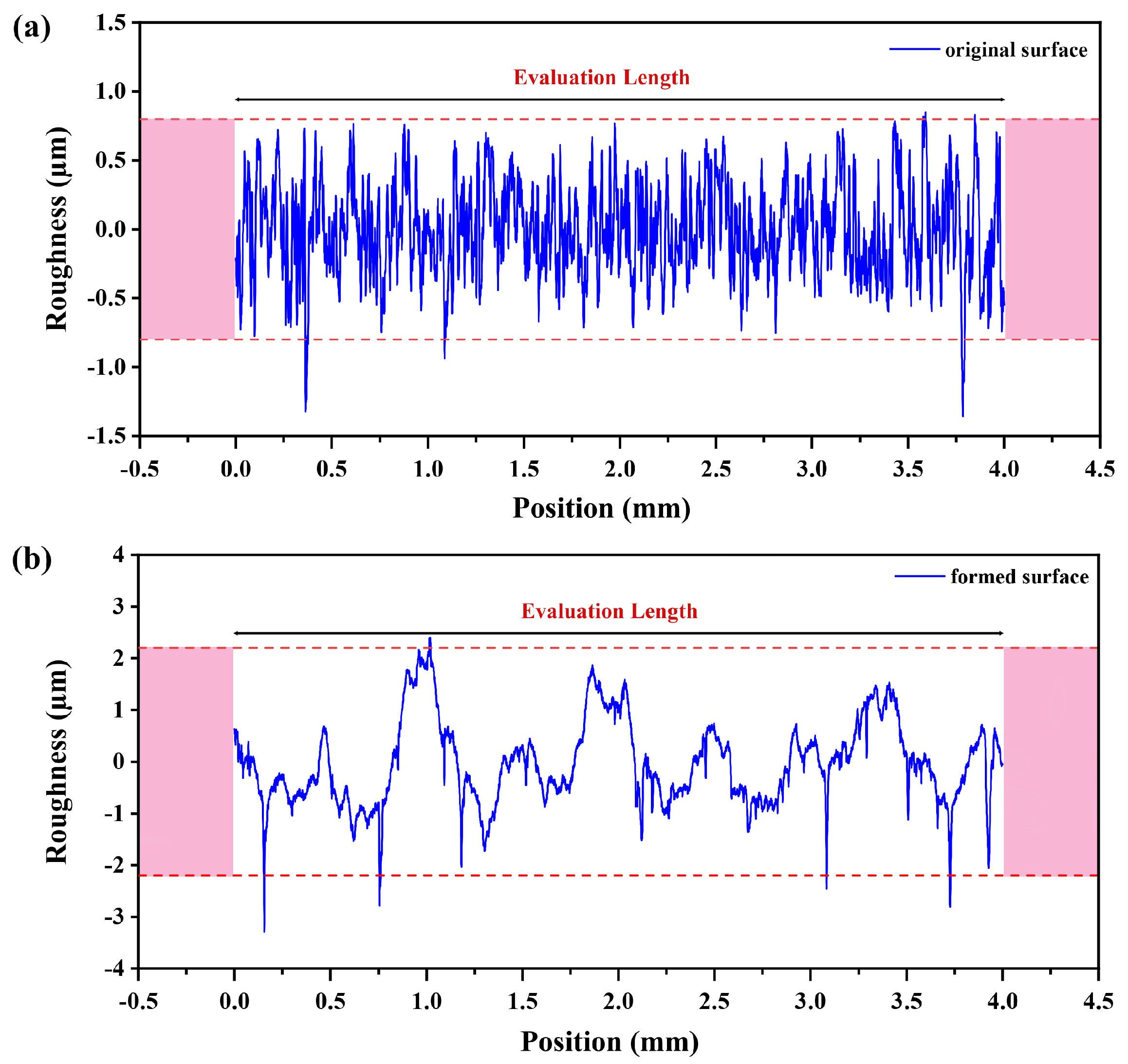 Materials 15 01458 g003