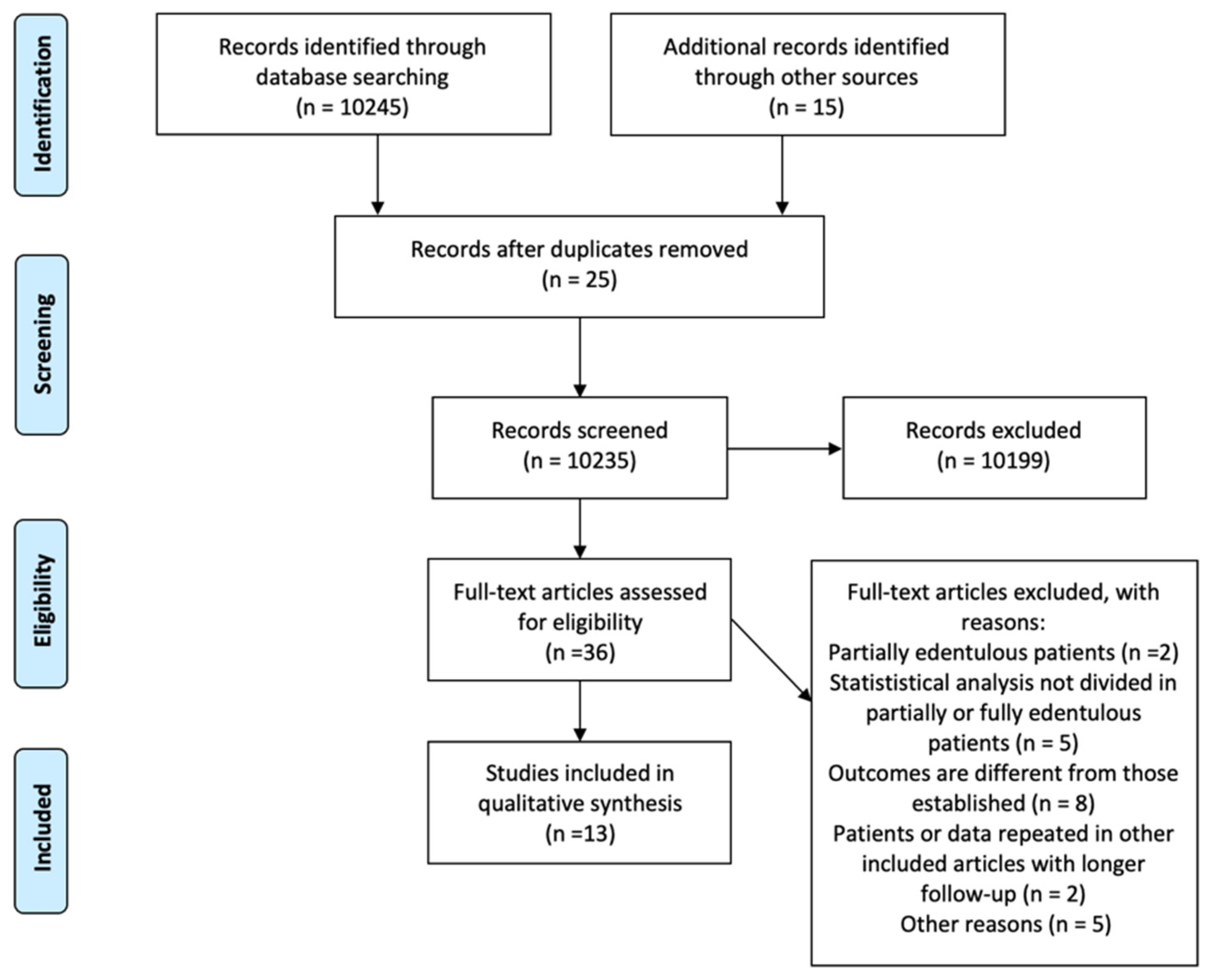 Materials 15 01462 g002