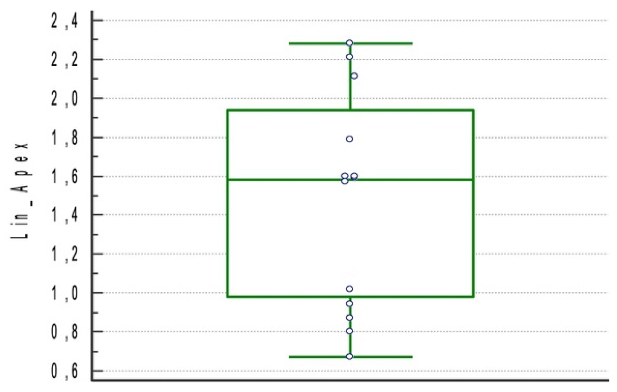 Materials 15 01462 g007