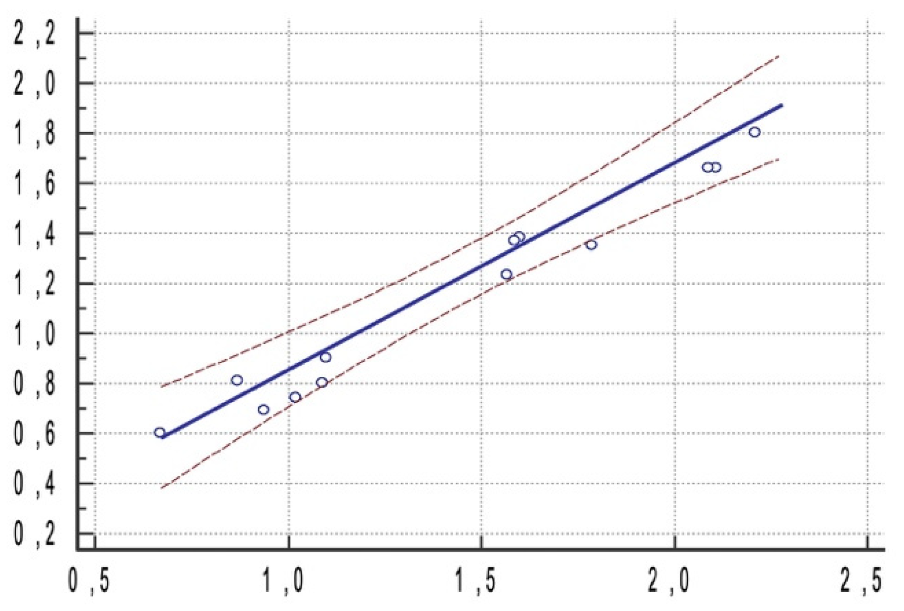 Materials 15 01462 g008