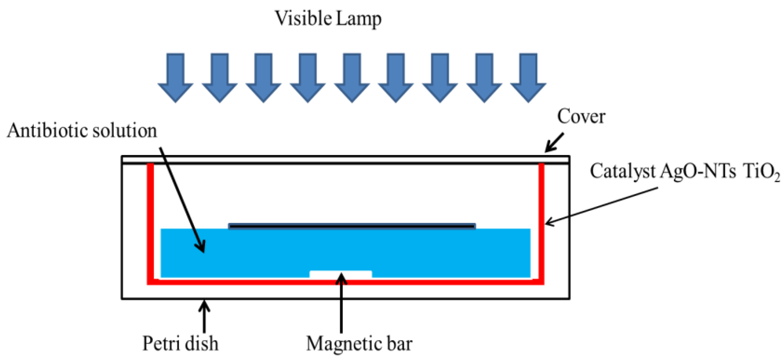 Materials 15 01463 g001