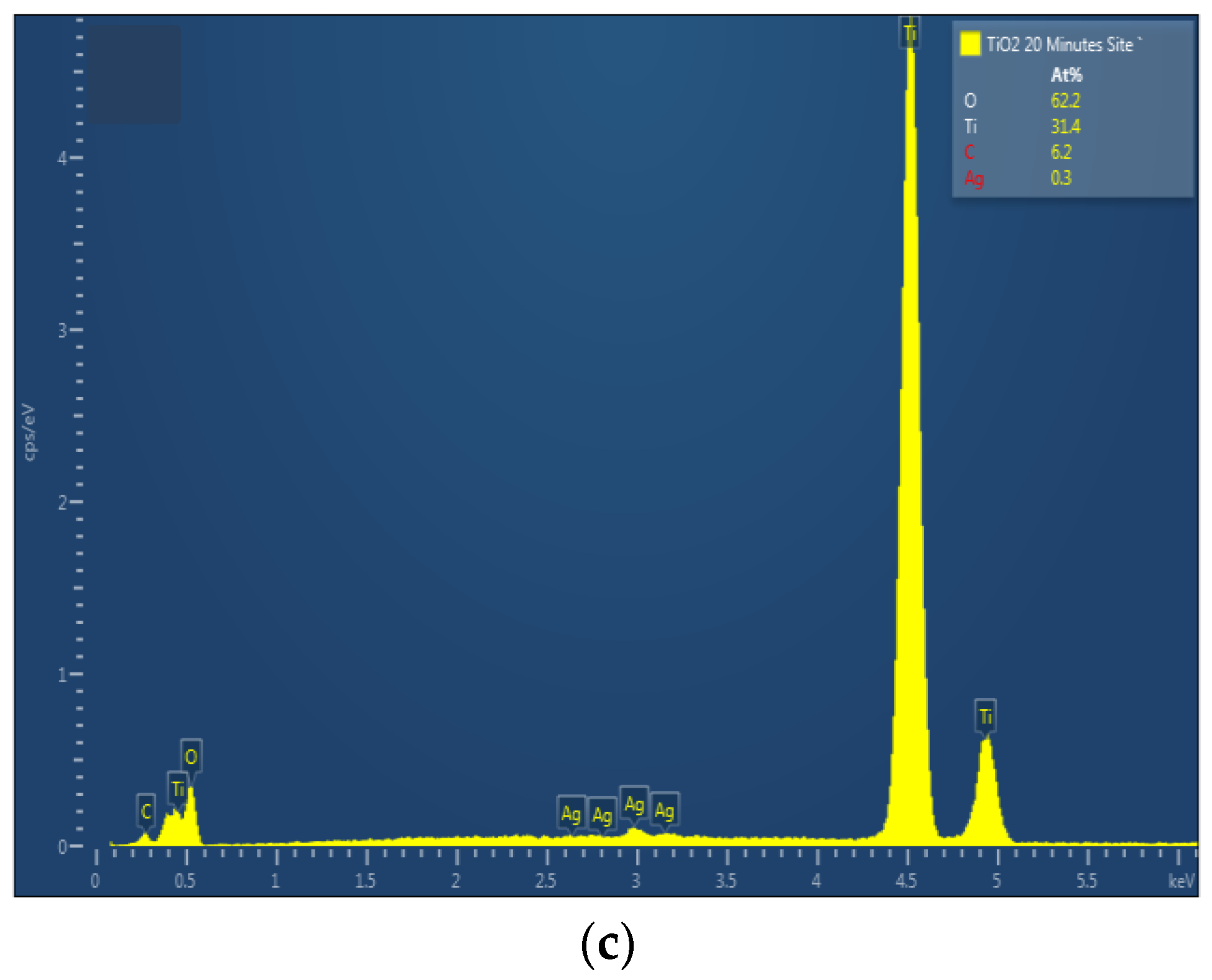 Materials 15 01463 g003b