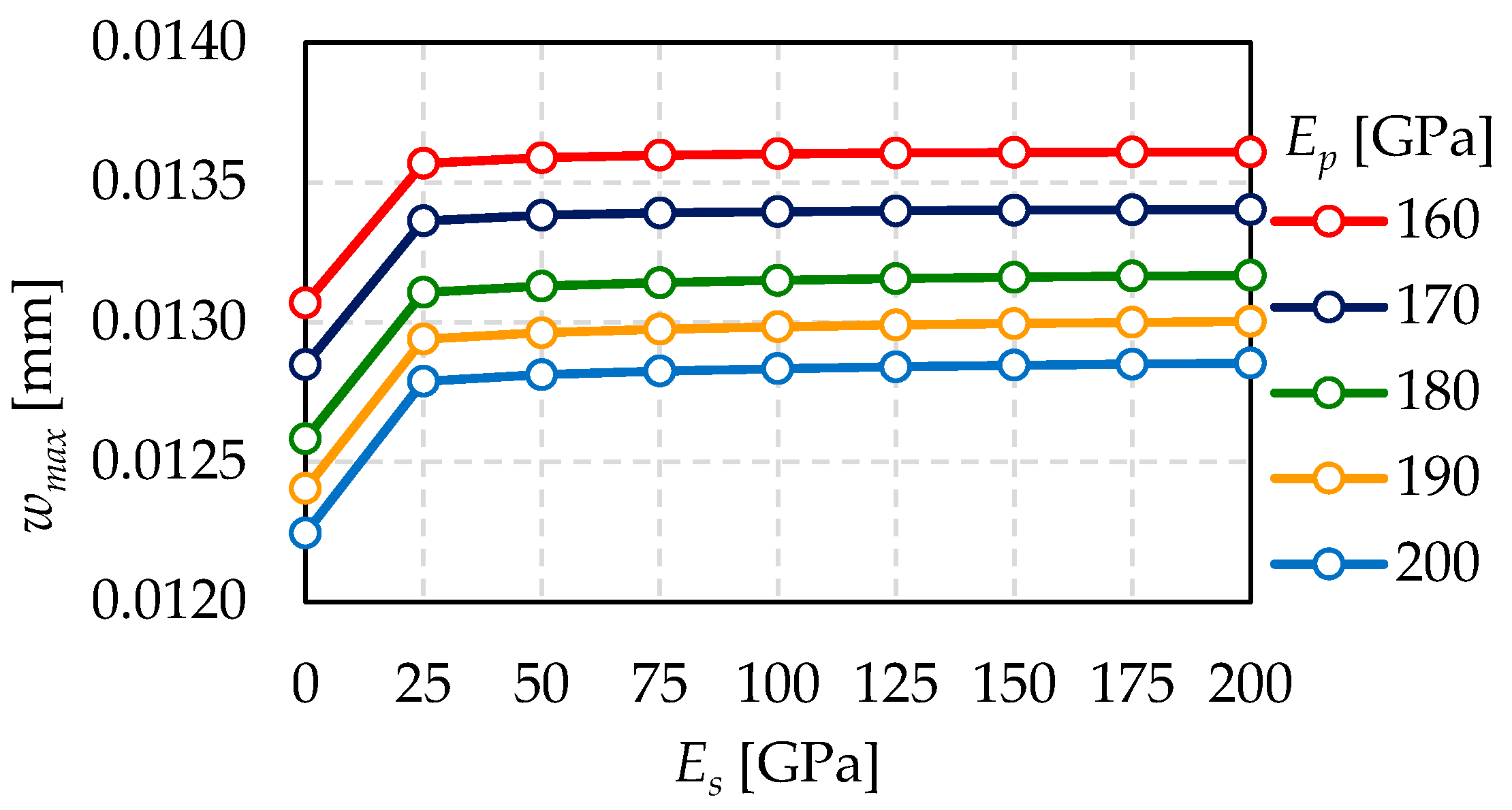 Materials 15 01467 g012