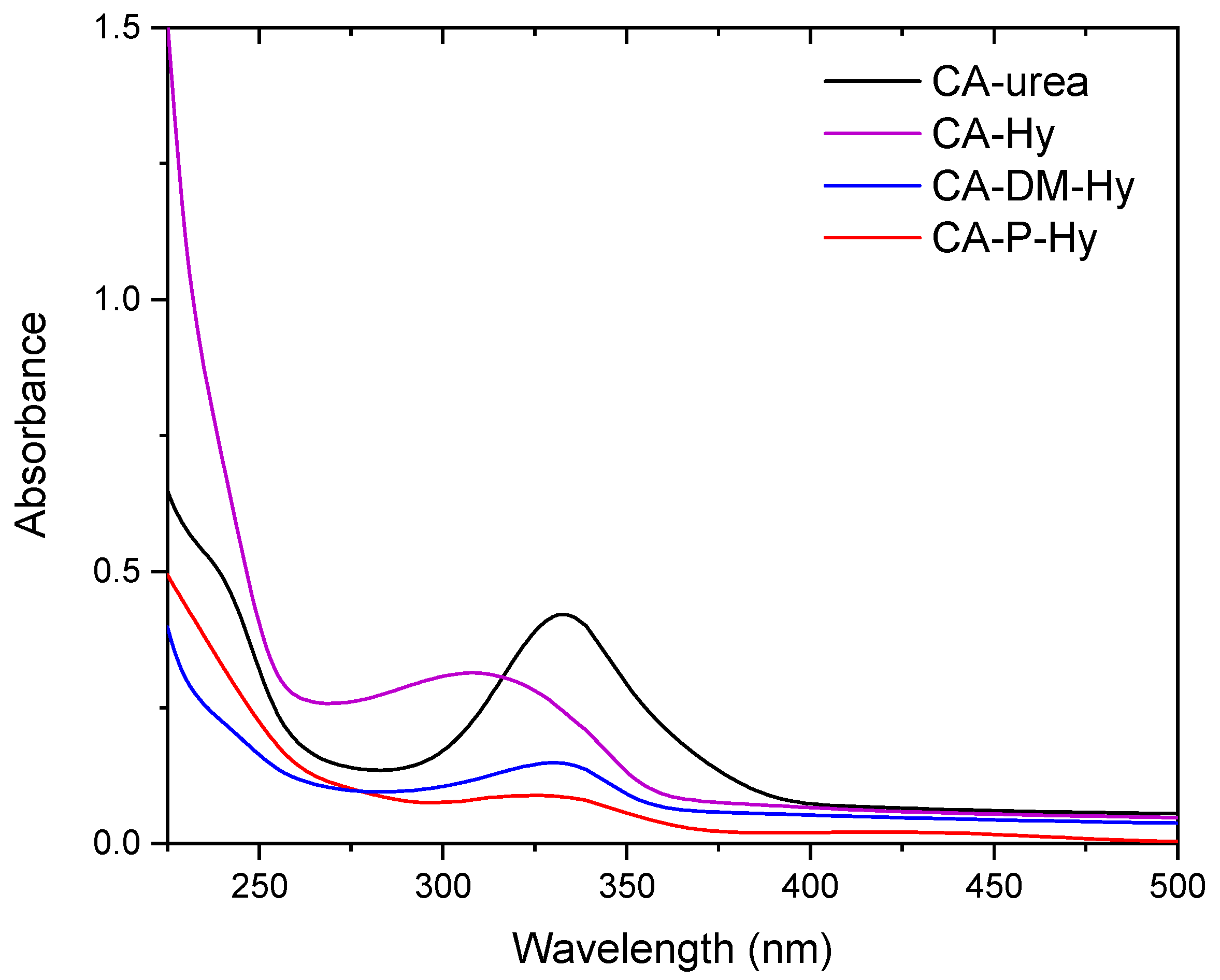 Materials 15 01468 g001