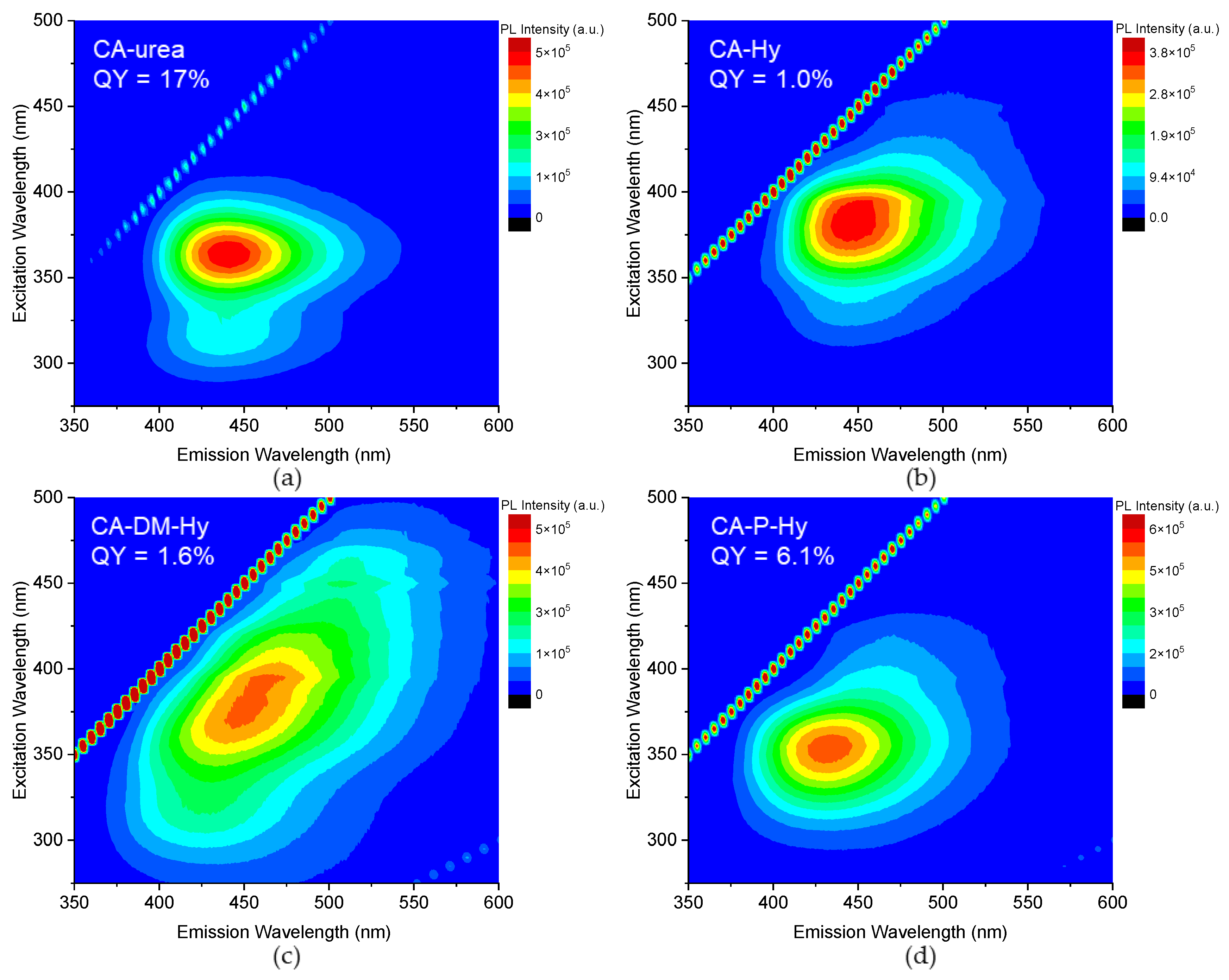 Materials 15 01468 g002