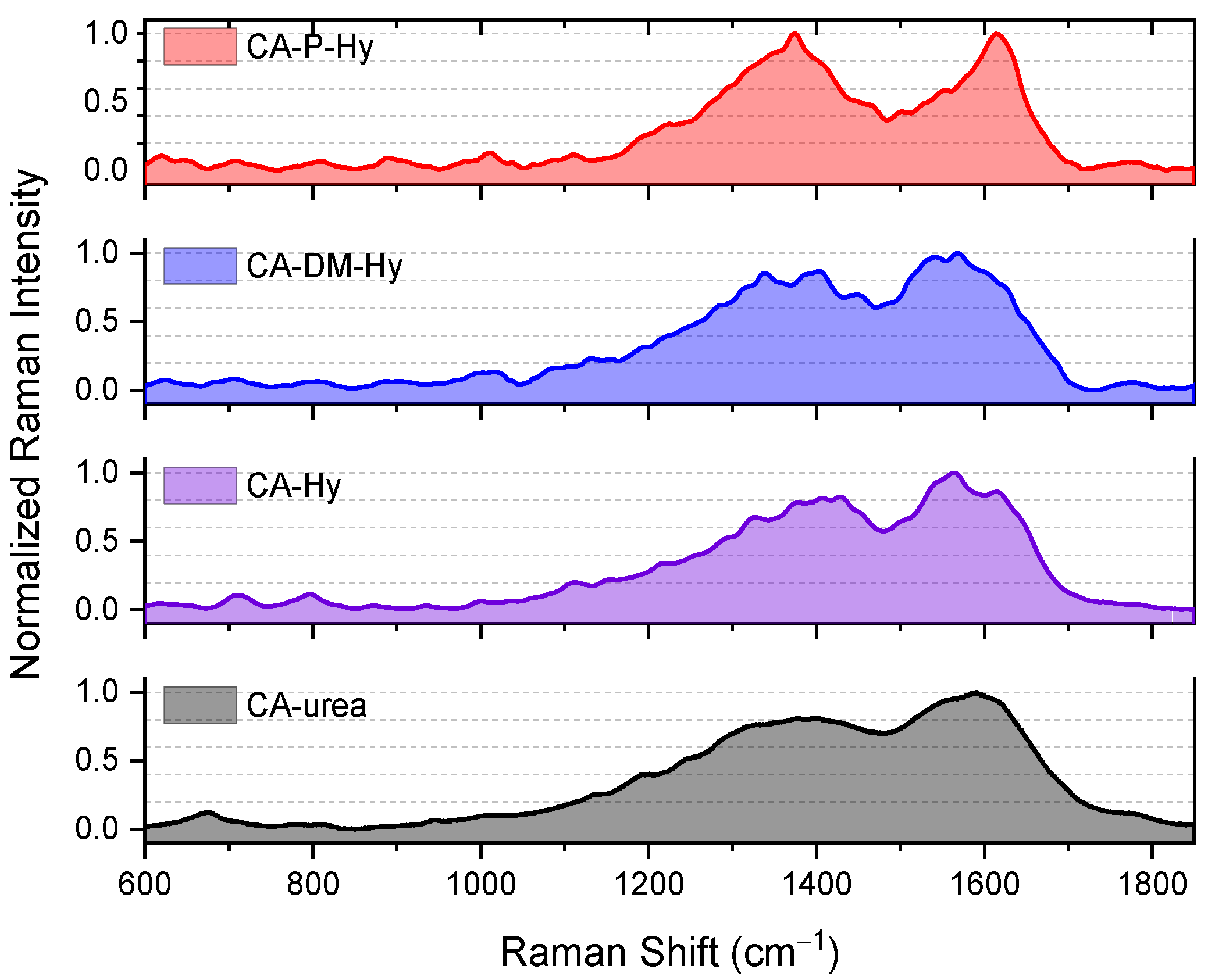 Materials 15 01468 g005