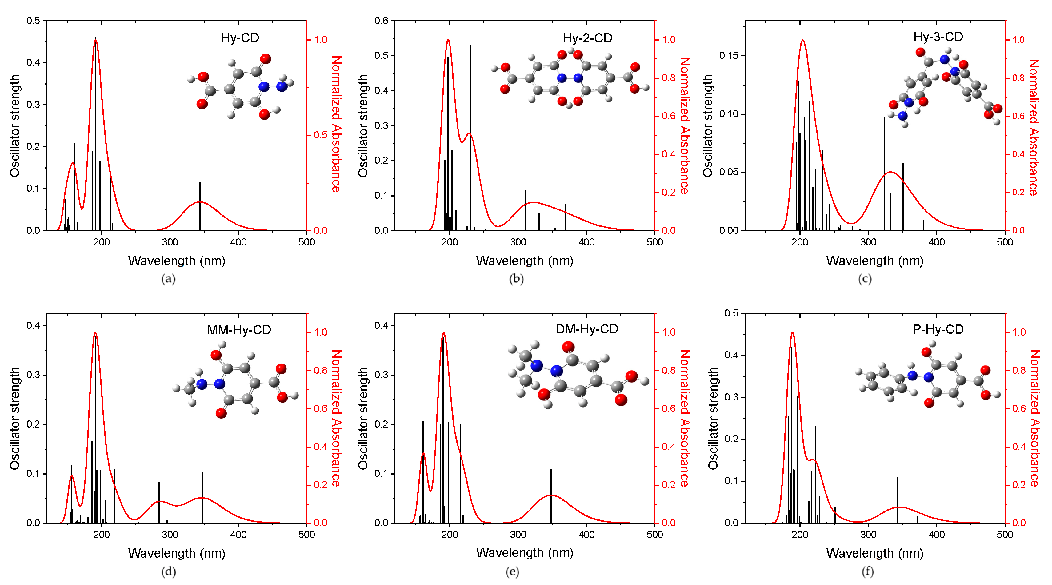 Materials 15 01468 g006