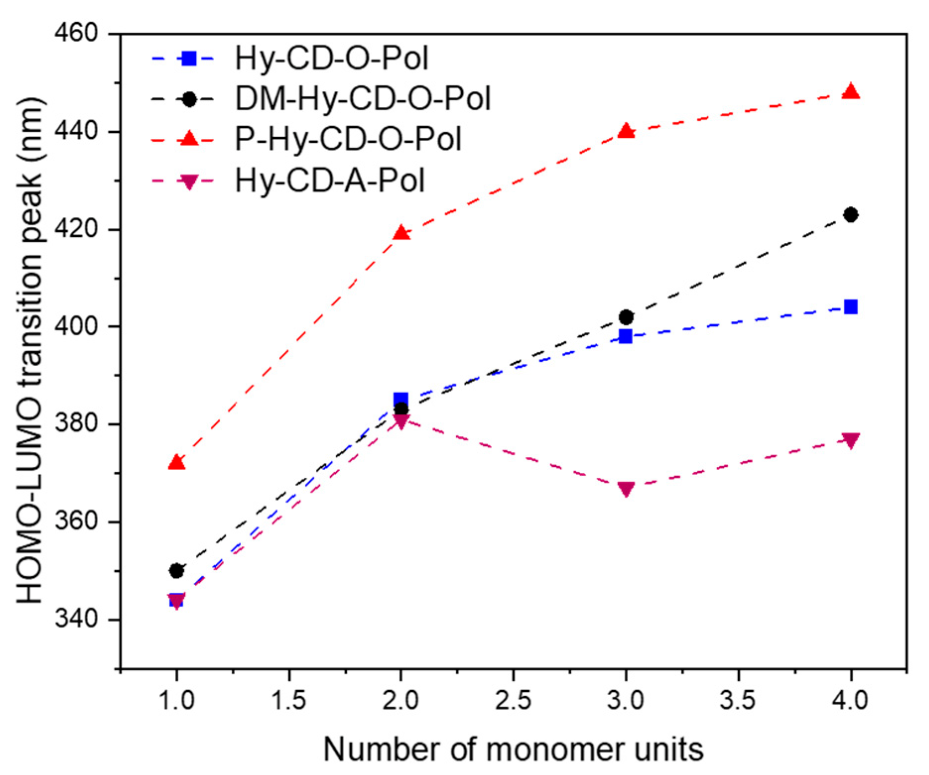 Materials 15 01468 g008