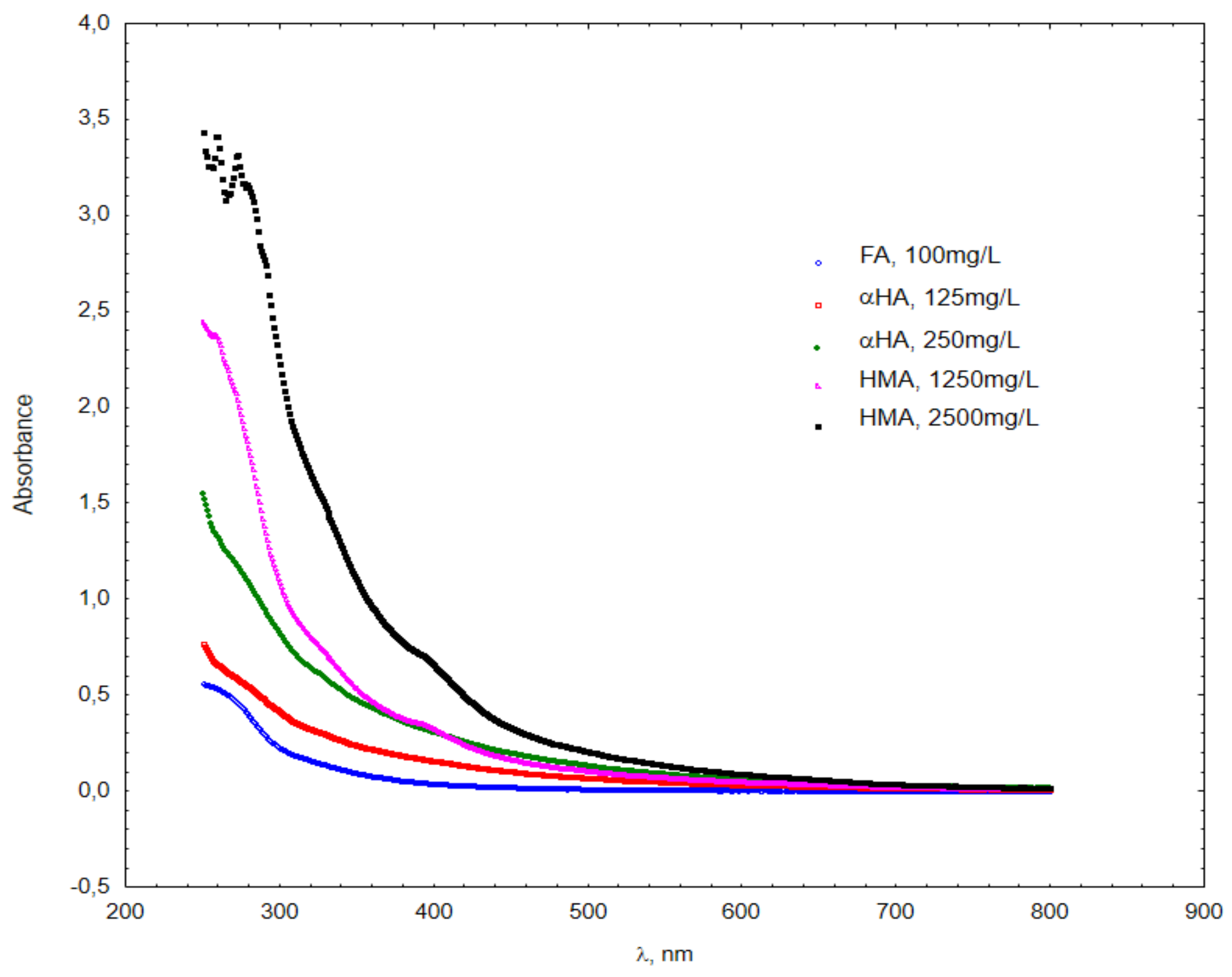 Materials 15 01475 g003