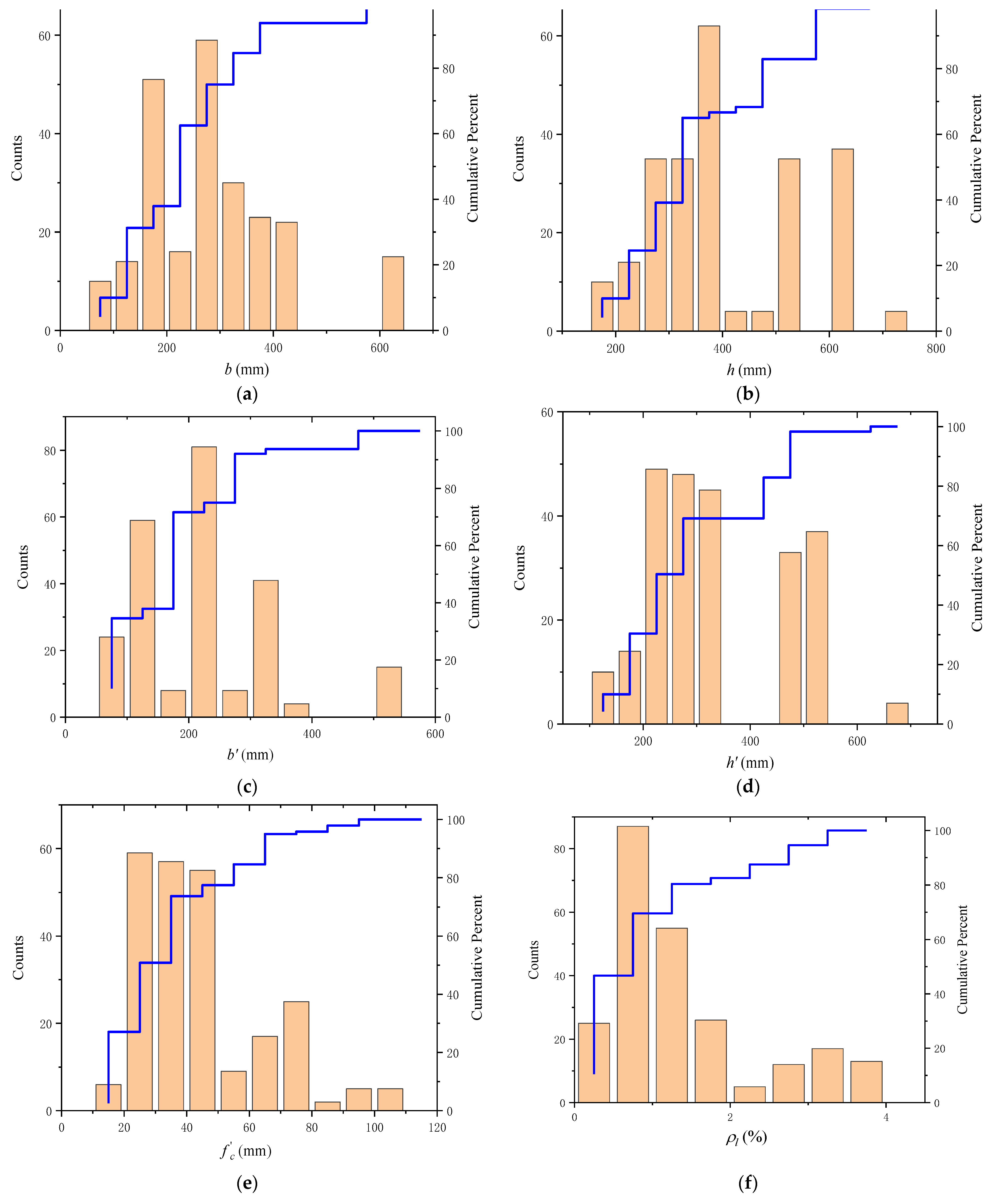 Materials 15 01477 g001a