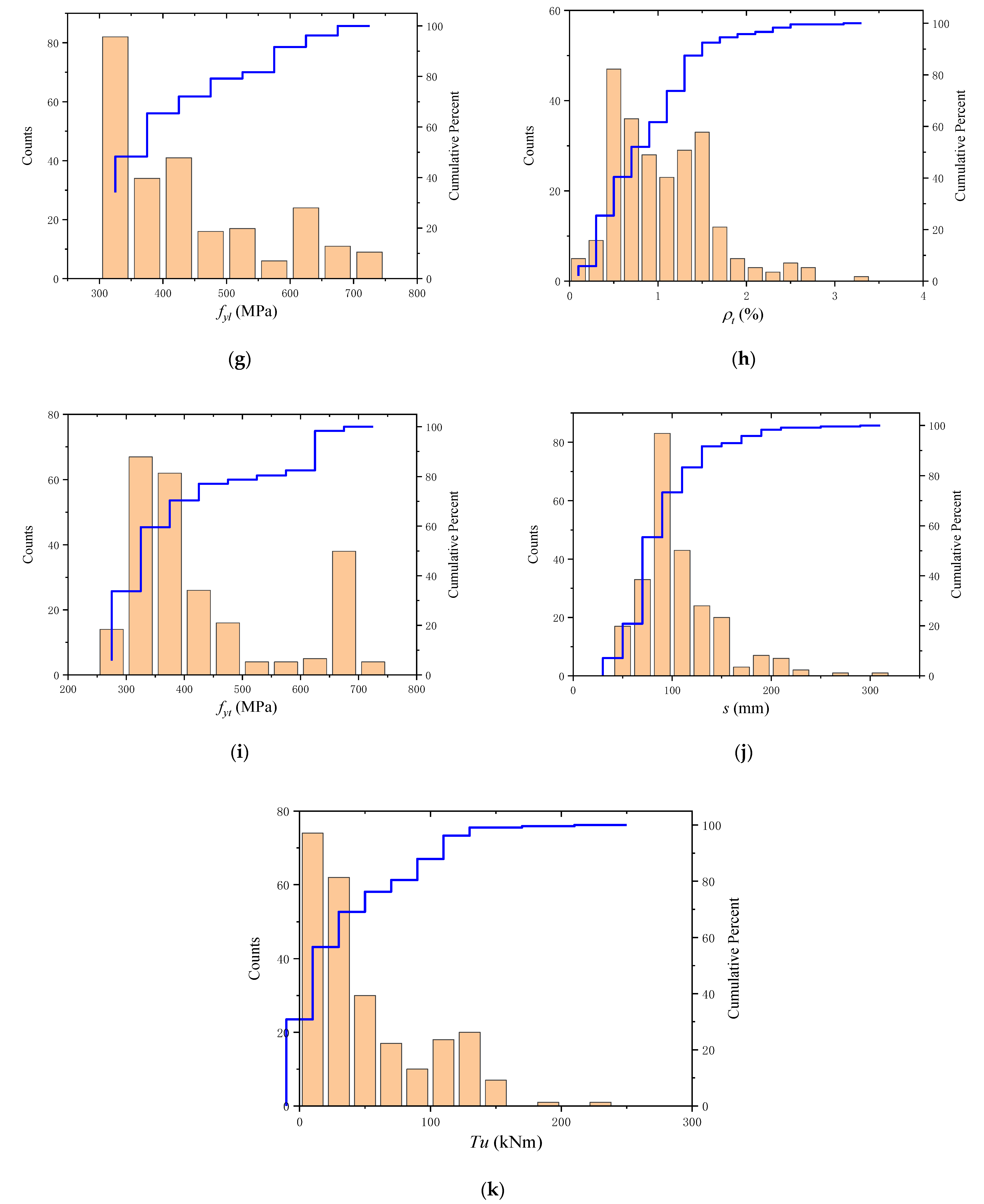 Materials 15 01477 g001b