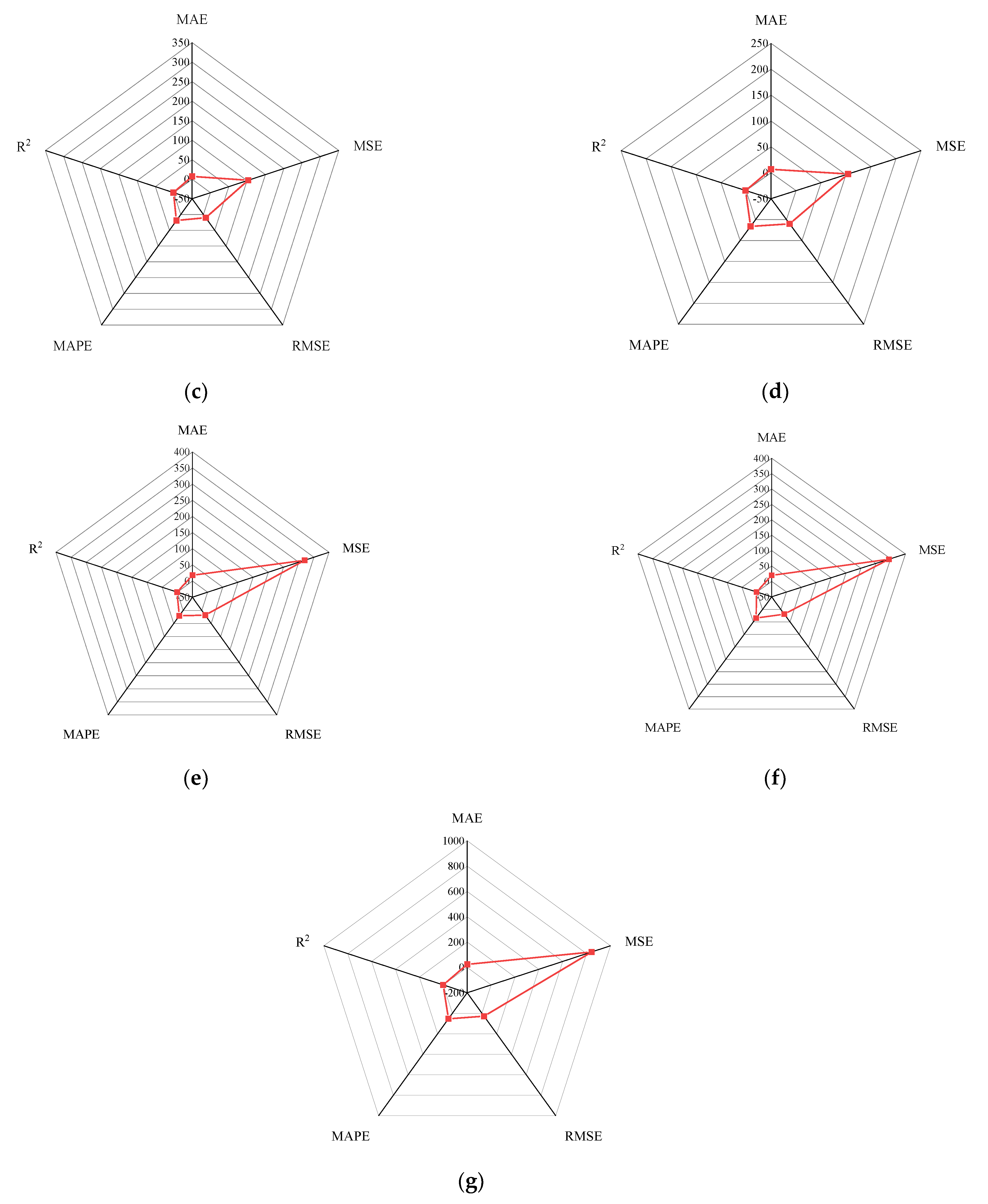 Materials 15 01477 g015b