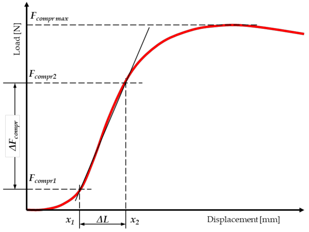 Materials 15 01480 g004