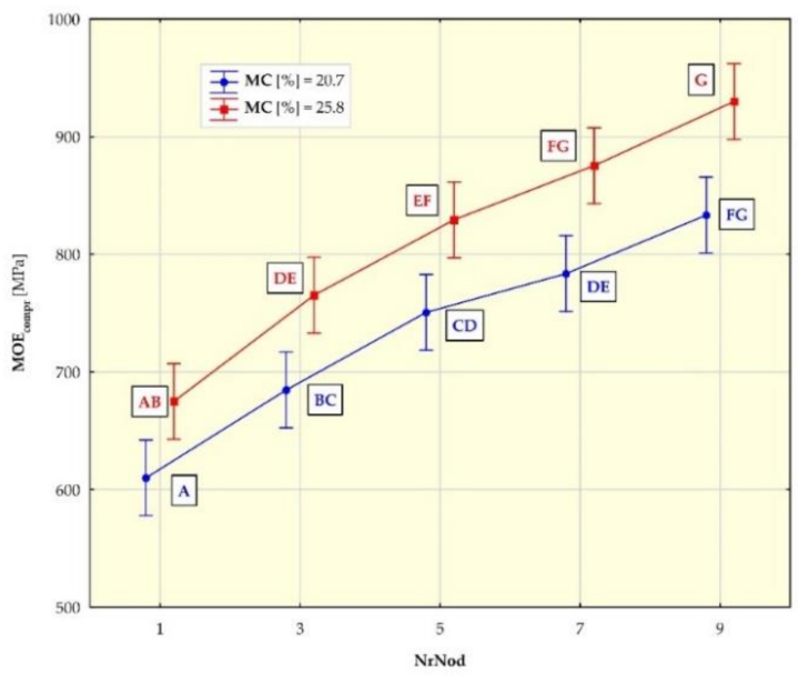 Materials 15 01480 g007