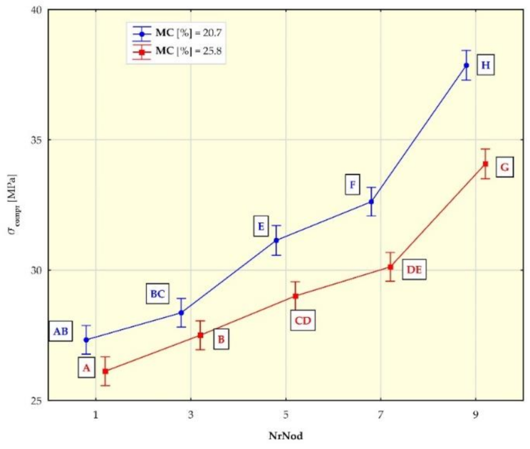 Materials 15 01480 g008