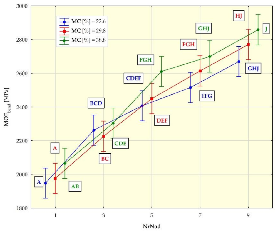 Materials 15 01480 g009
