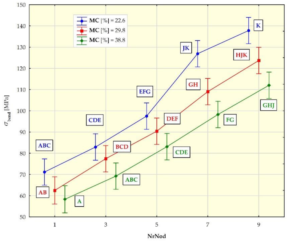 Materials 15 01480 g010