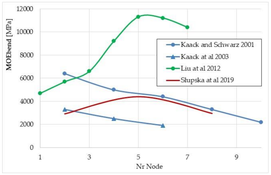 Materials 15 01480 g012