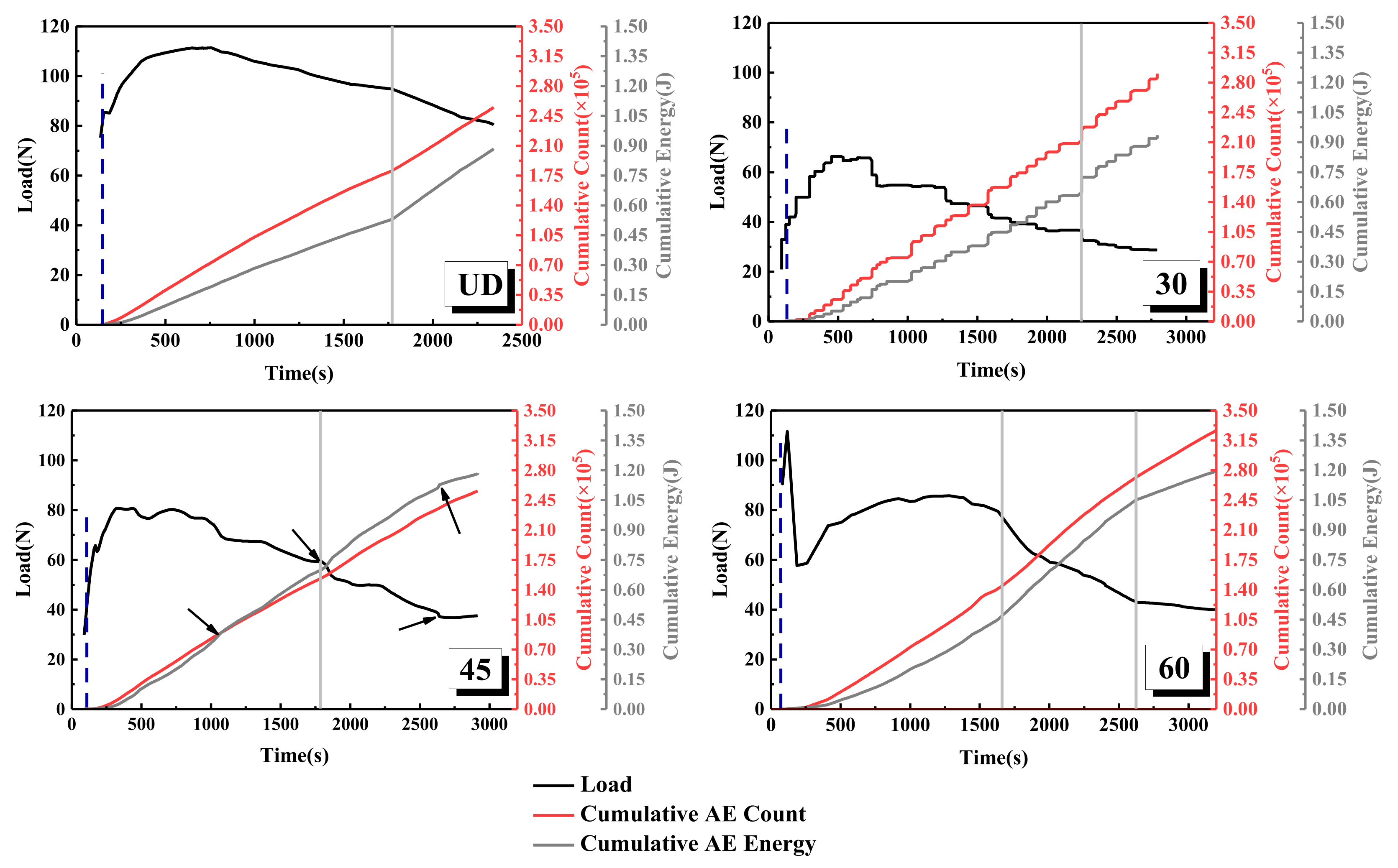 Materials 15 01483 g007