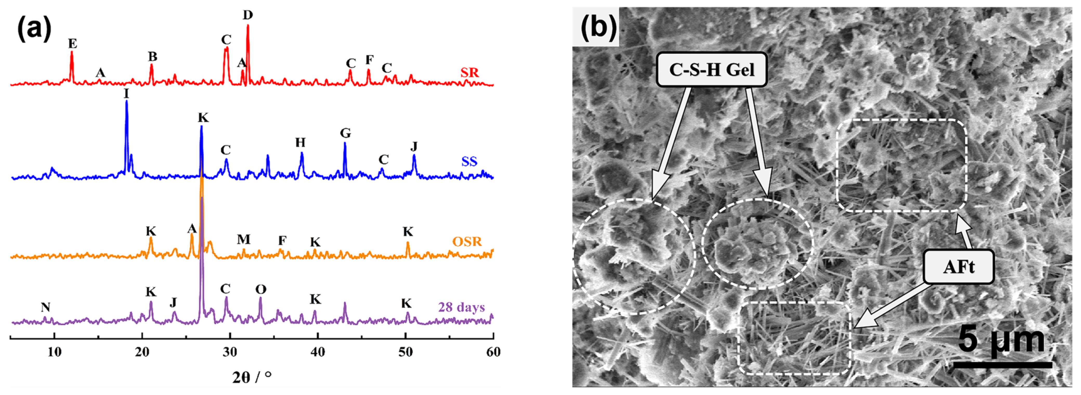 Materials 15 01484 g003