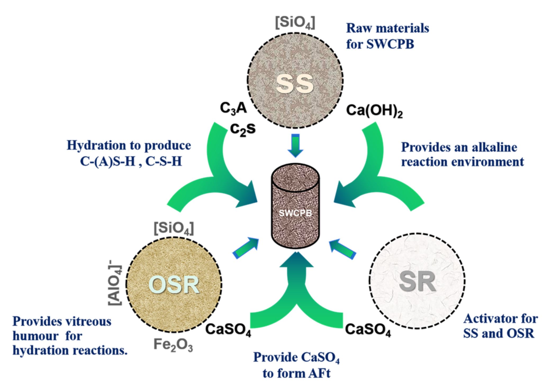 Materials 15 01484 g004