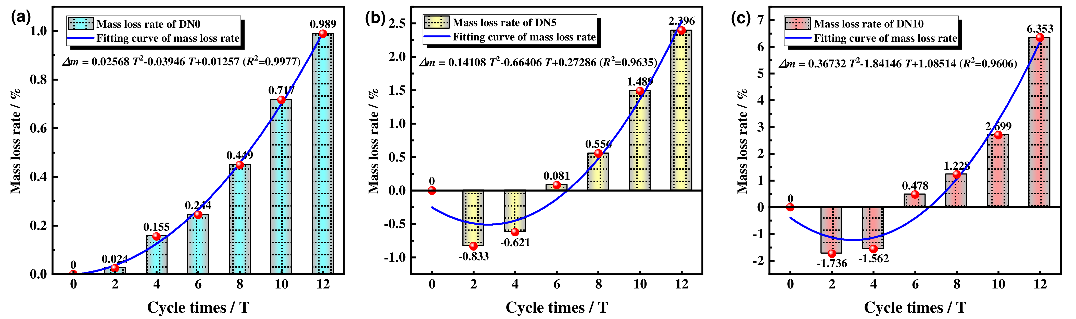 Materials 15 01484 g007