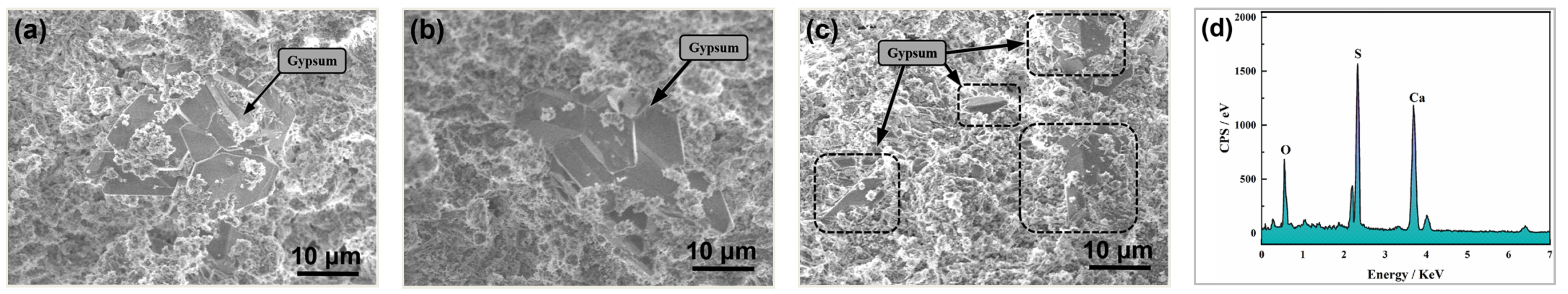 Materials 15 01484 g013