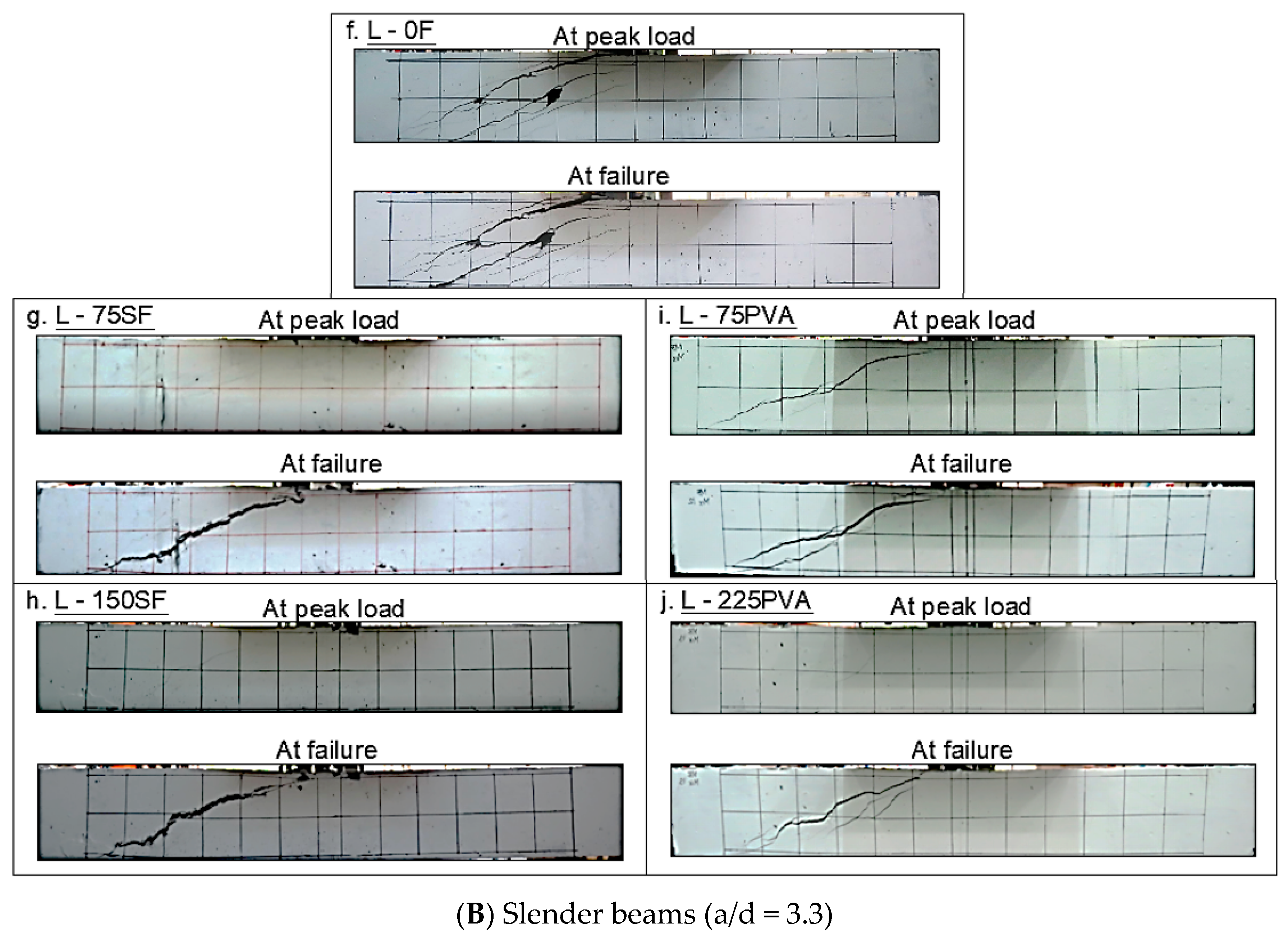 Materials 15 01485 g004b