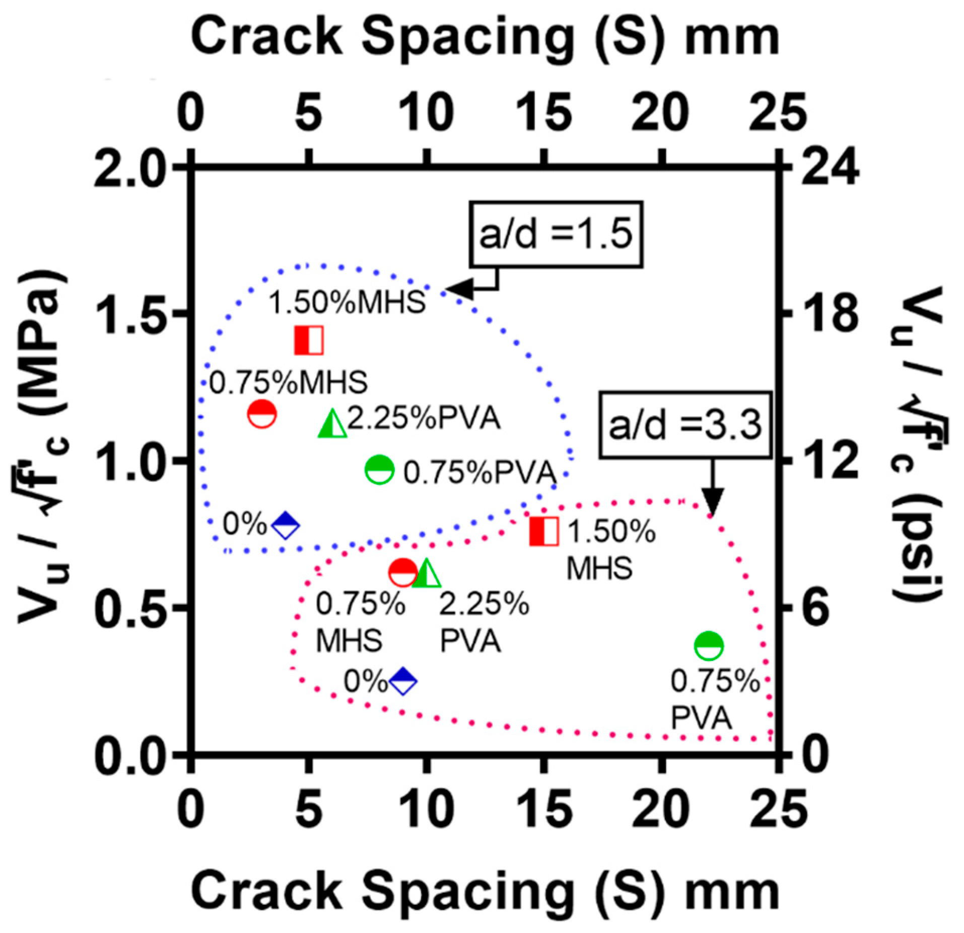 Materials 15 01485 g008