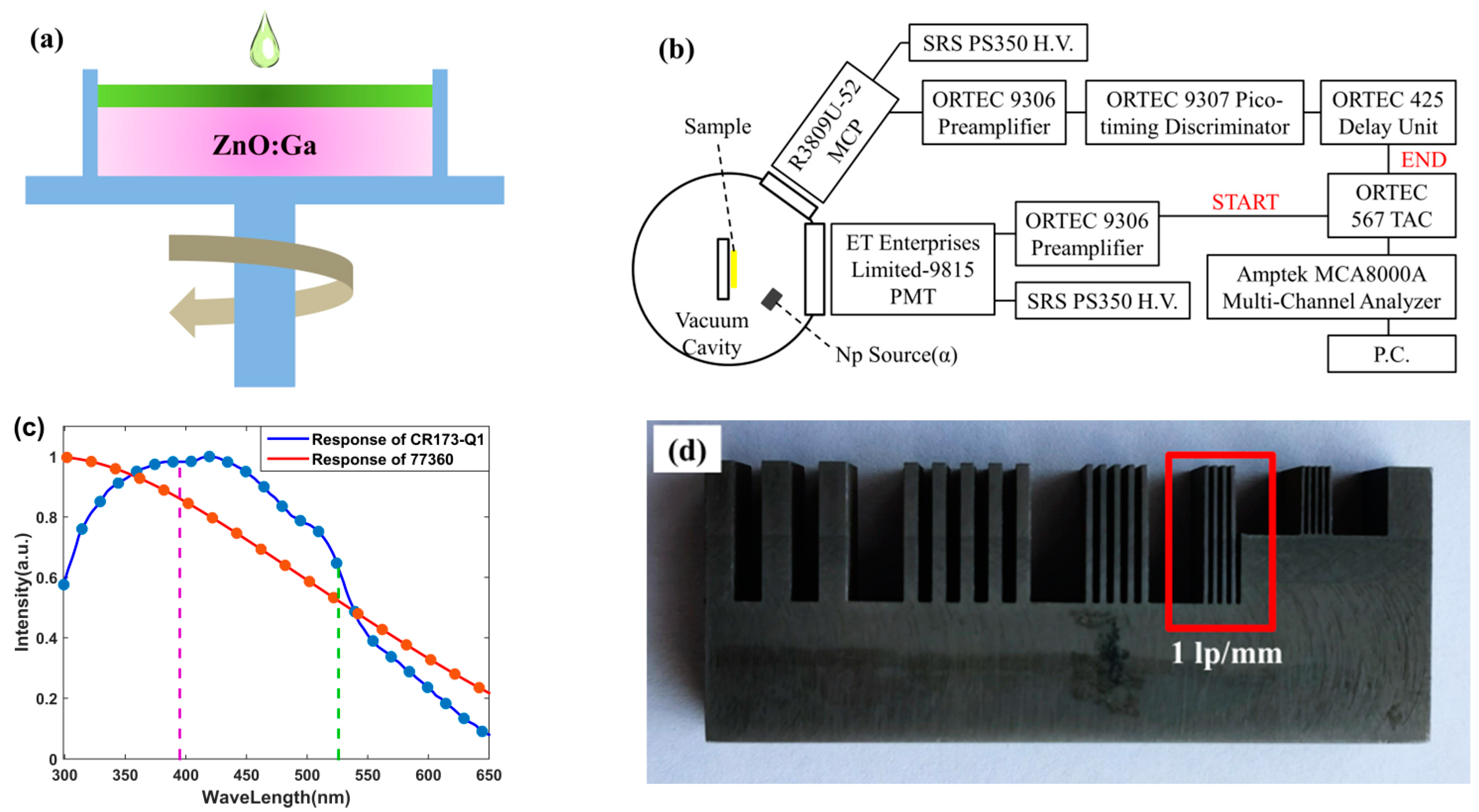 Materials 15 01487 g001