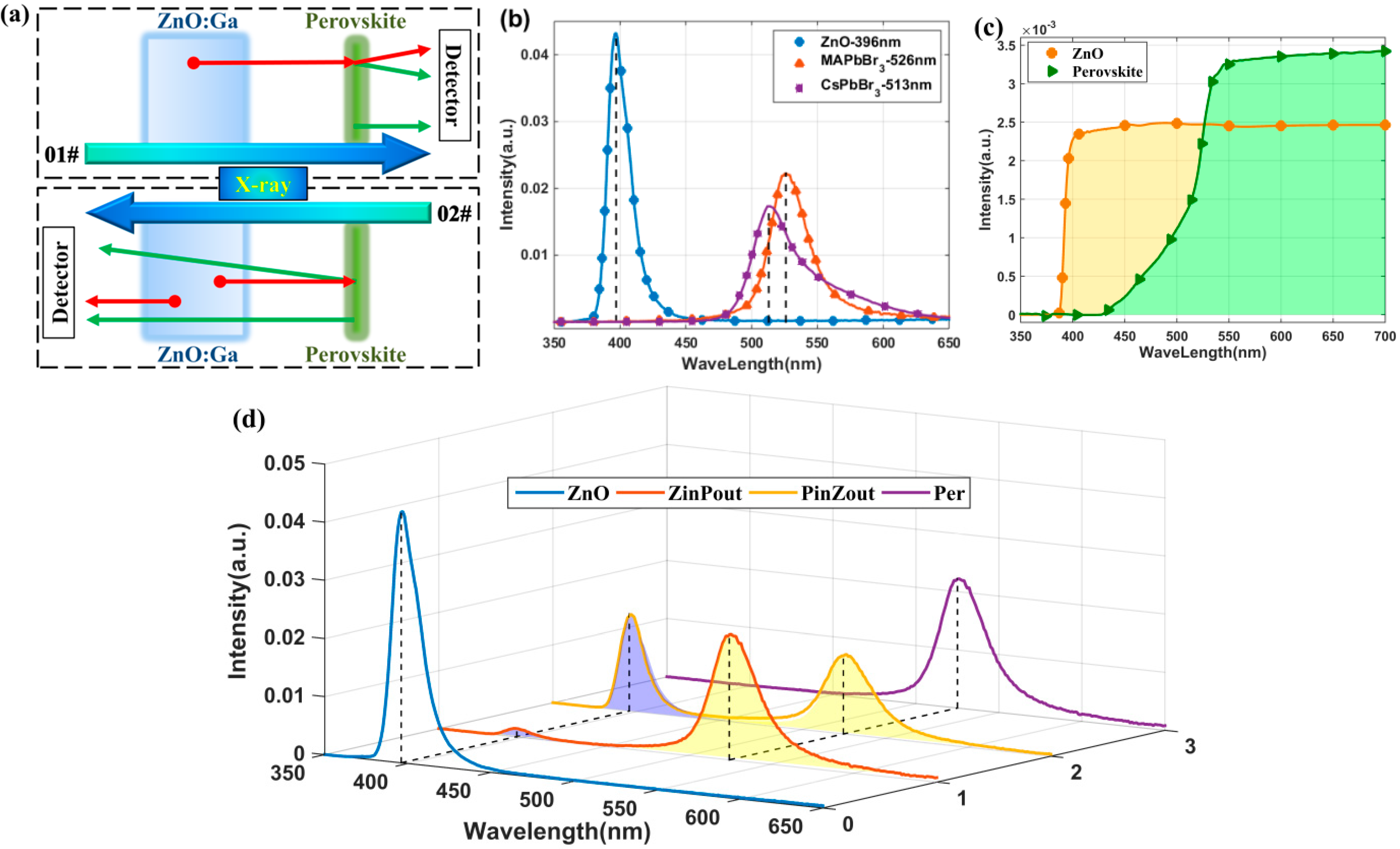 Materials 15 01487 g003