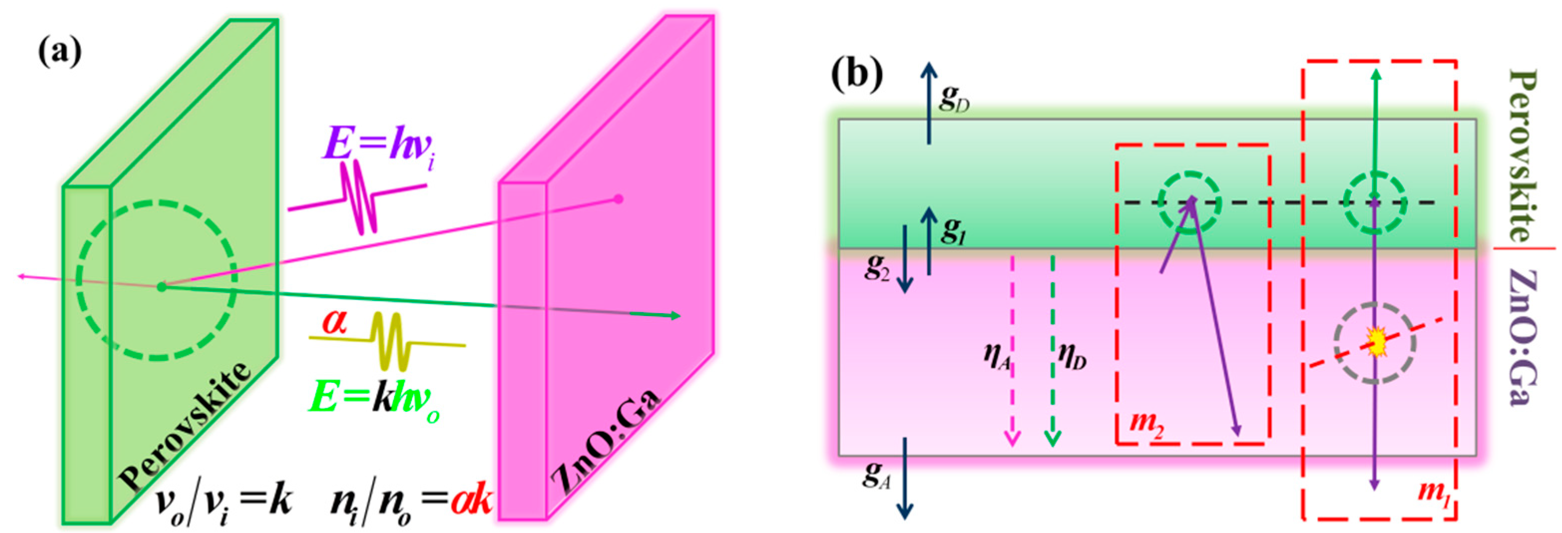 Materials 15 01487 g007