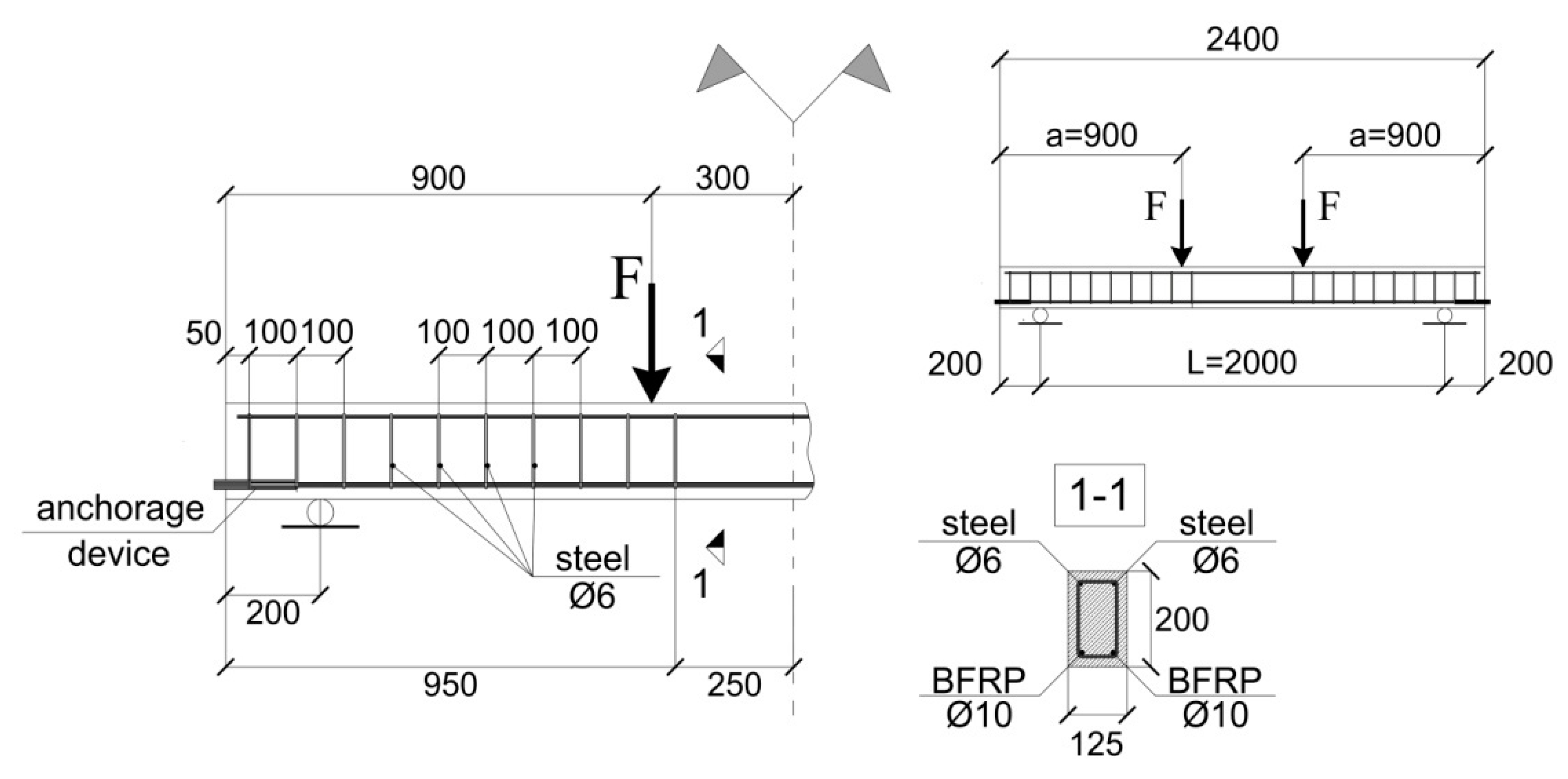 Materials 15 01497 g001