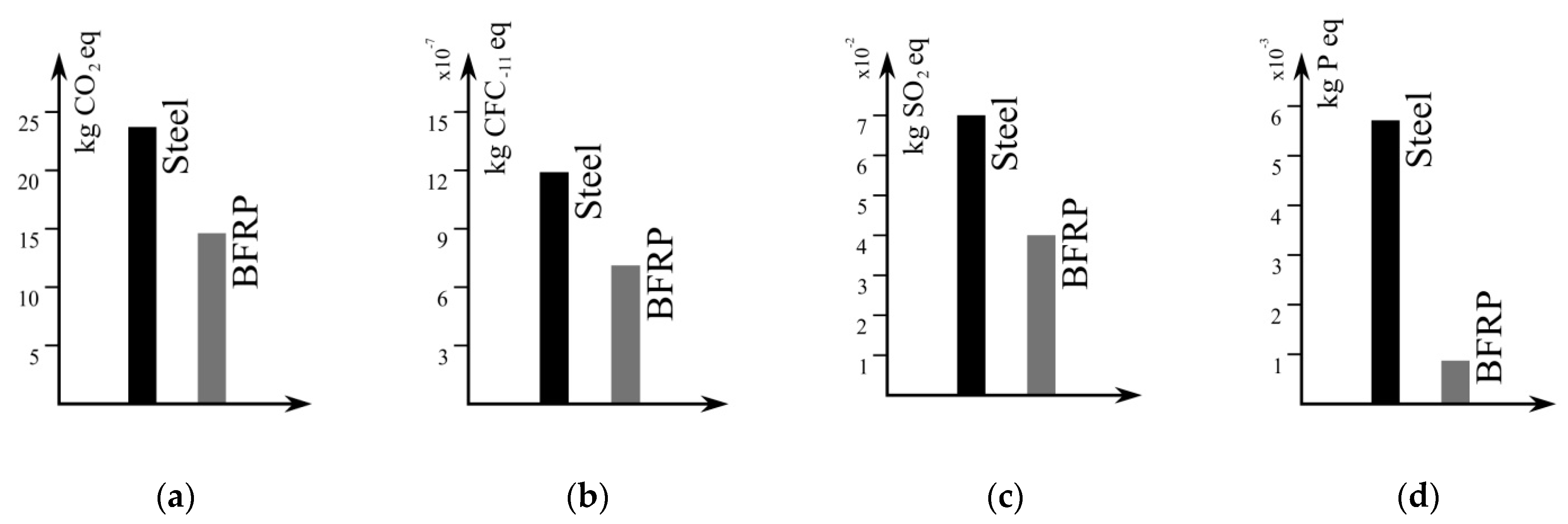 Materials 15 01497 g007