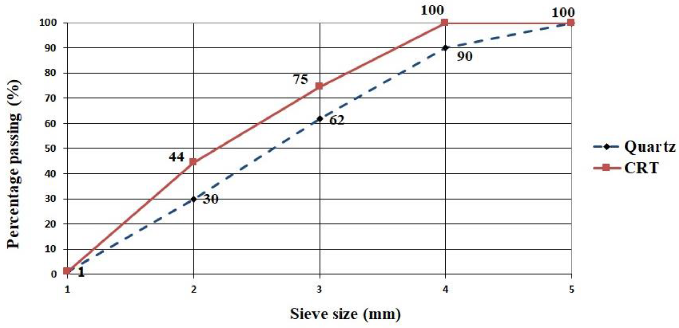 Materials 15 01499 g003 Materials 15 01499 g003