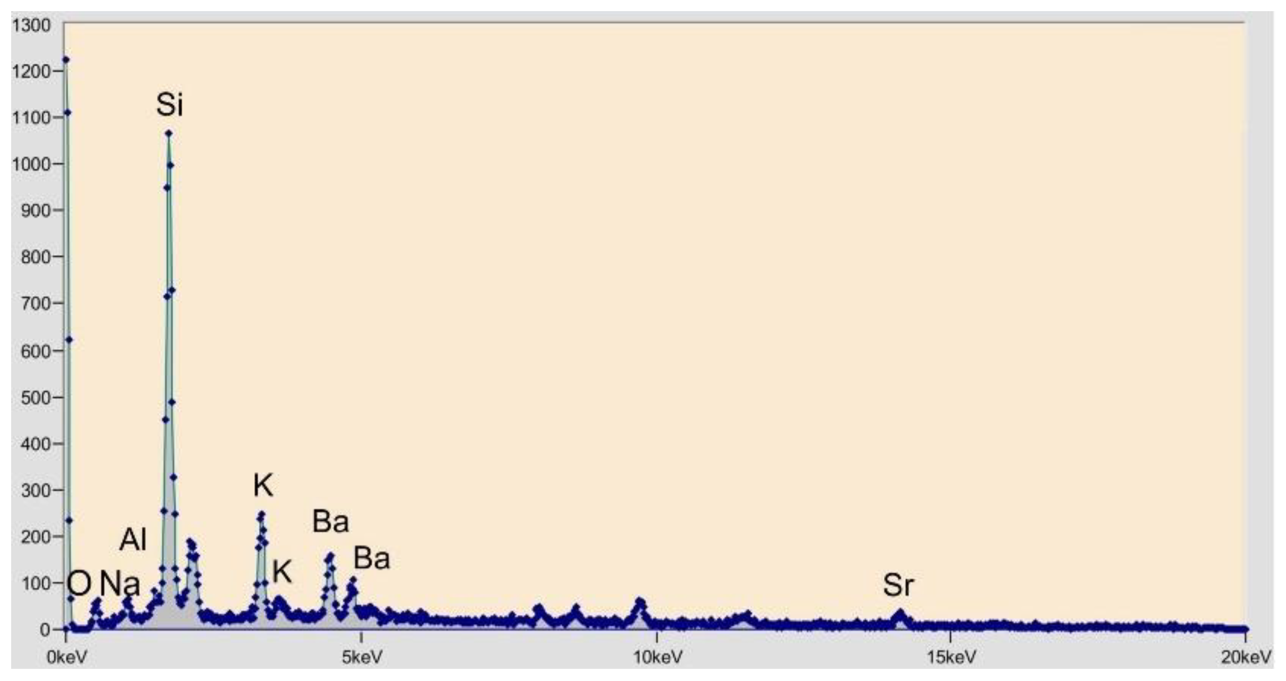 Materials 15 01499 g004 Materials 15 01499 g004