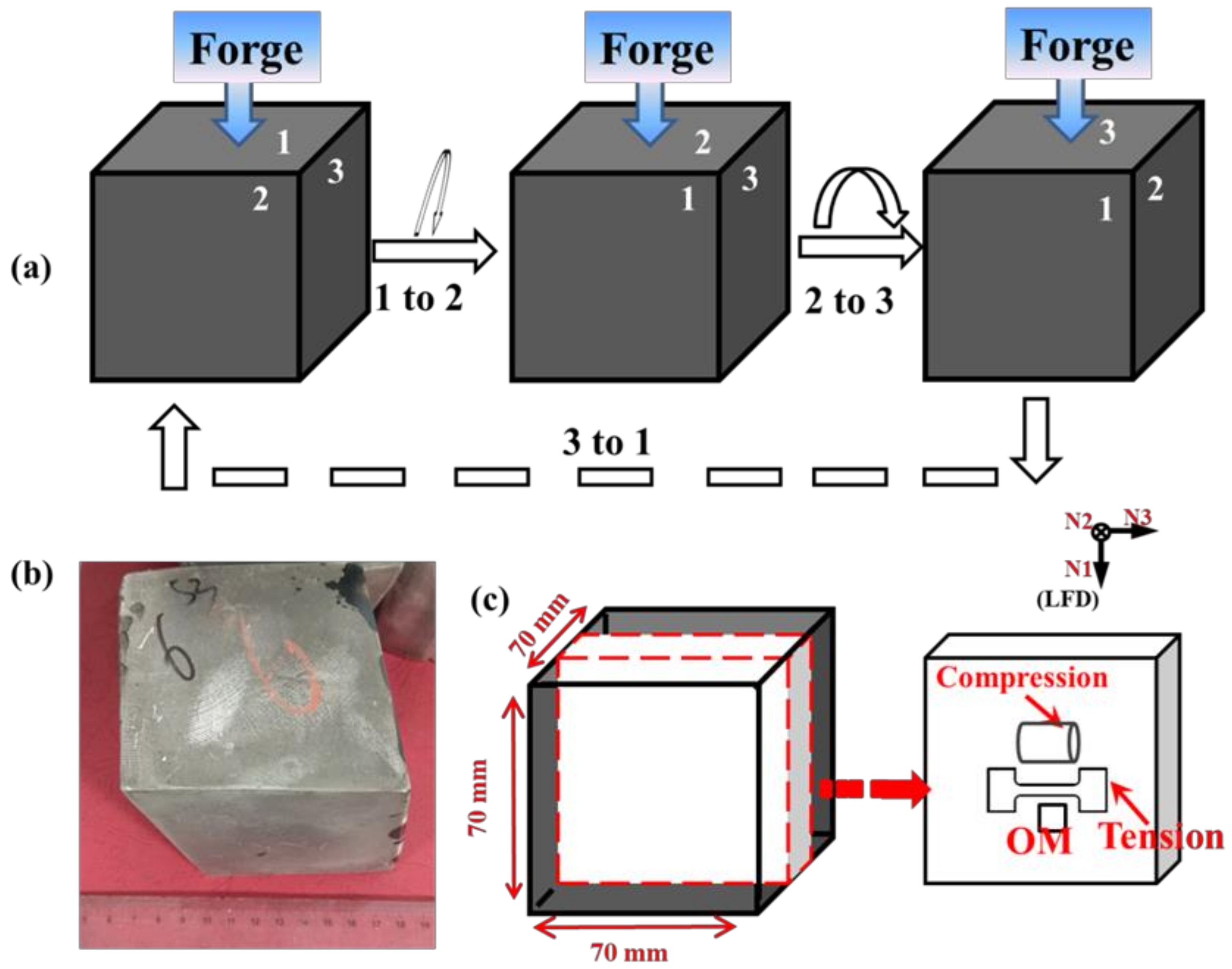 Materials 15 01508 g001