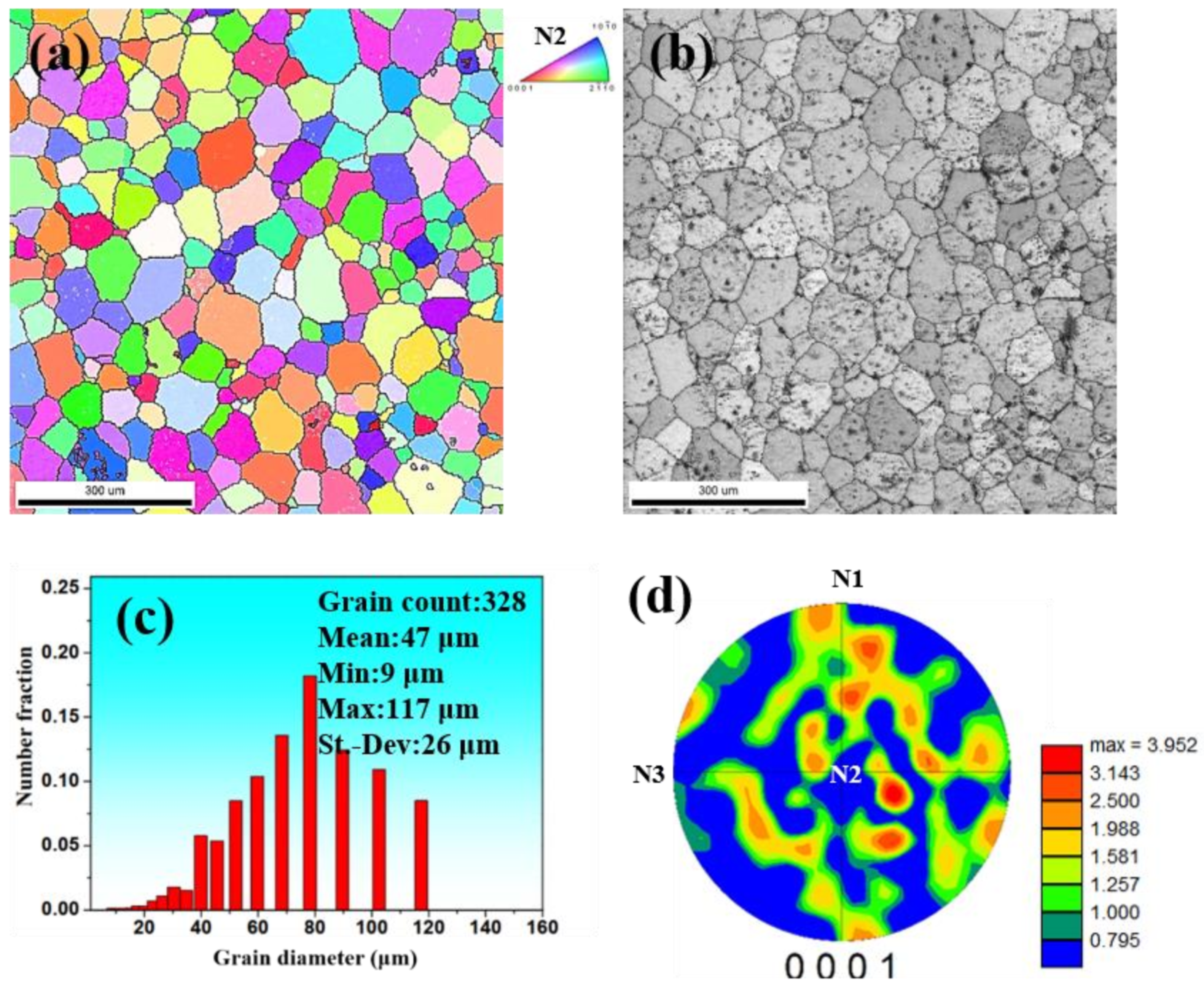 Materials 15 01508 g002