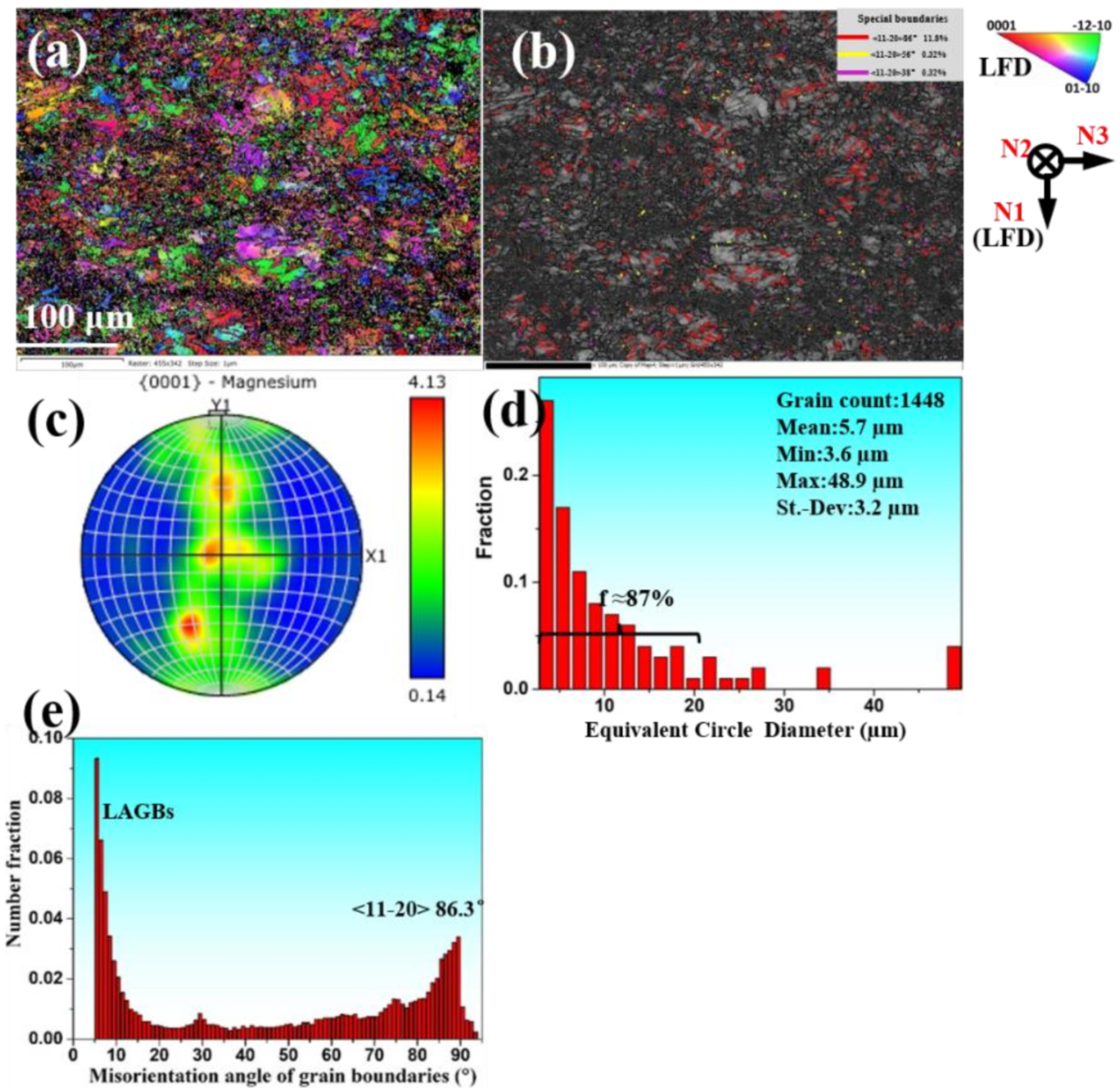Materials 15 01508 g004