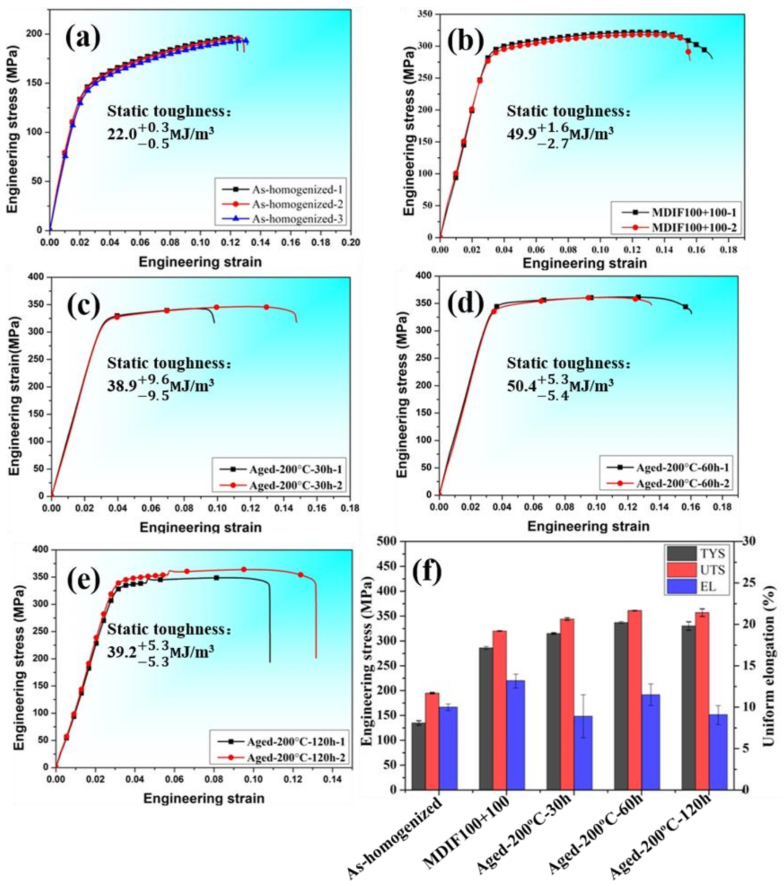 Materials 15 01508 g005
