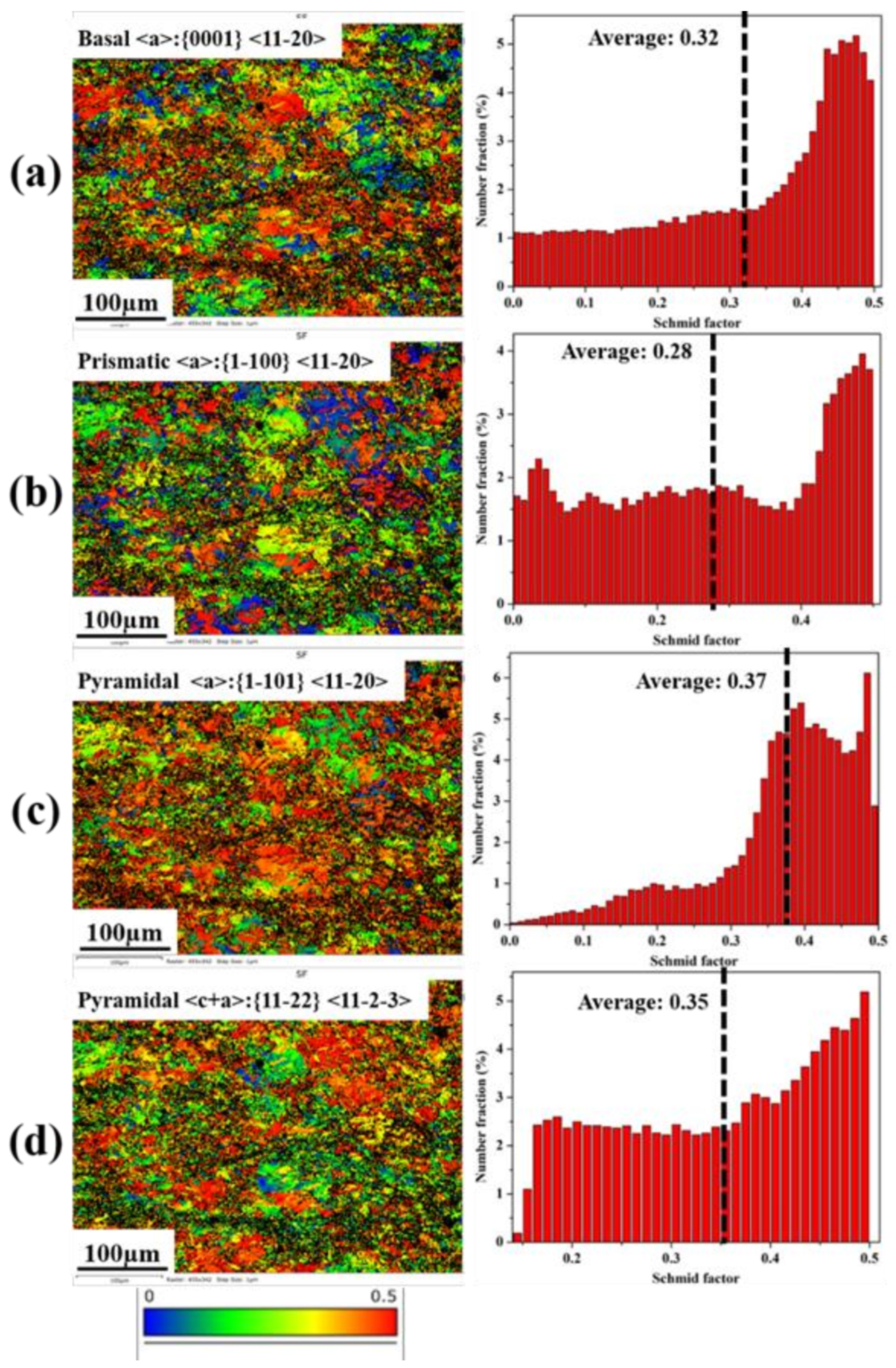 Materials 15 01508 g007