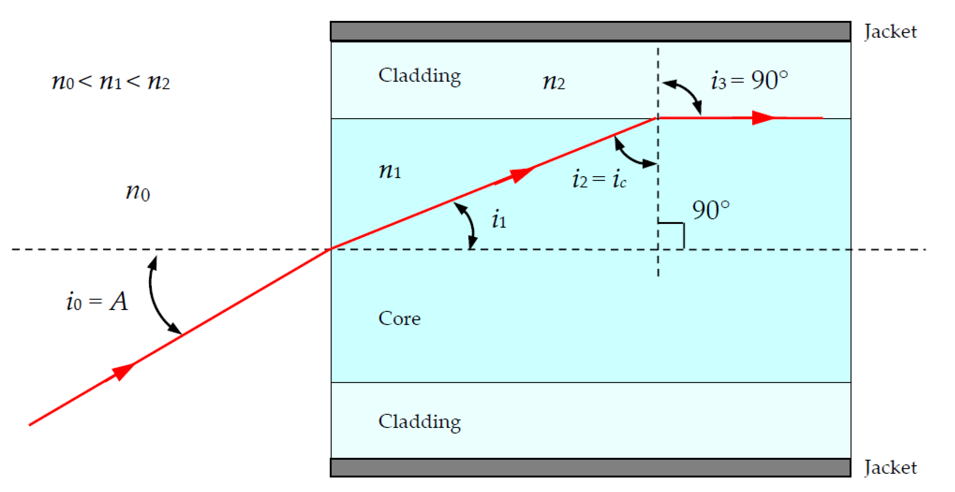 Materials 15 01511 g002