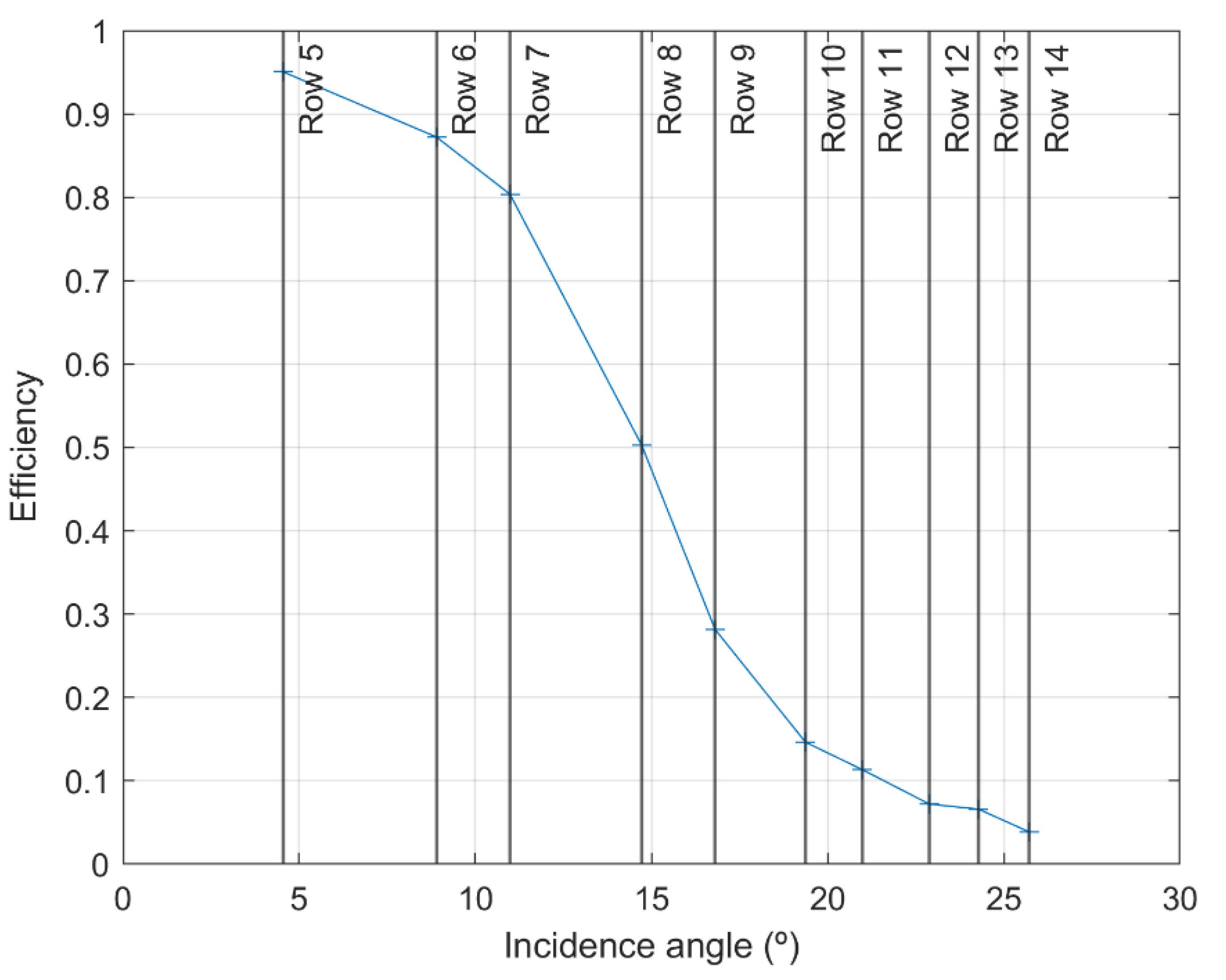 Materials 15 01511 g010